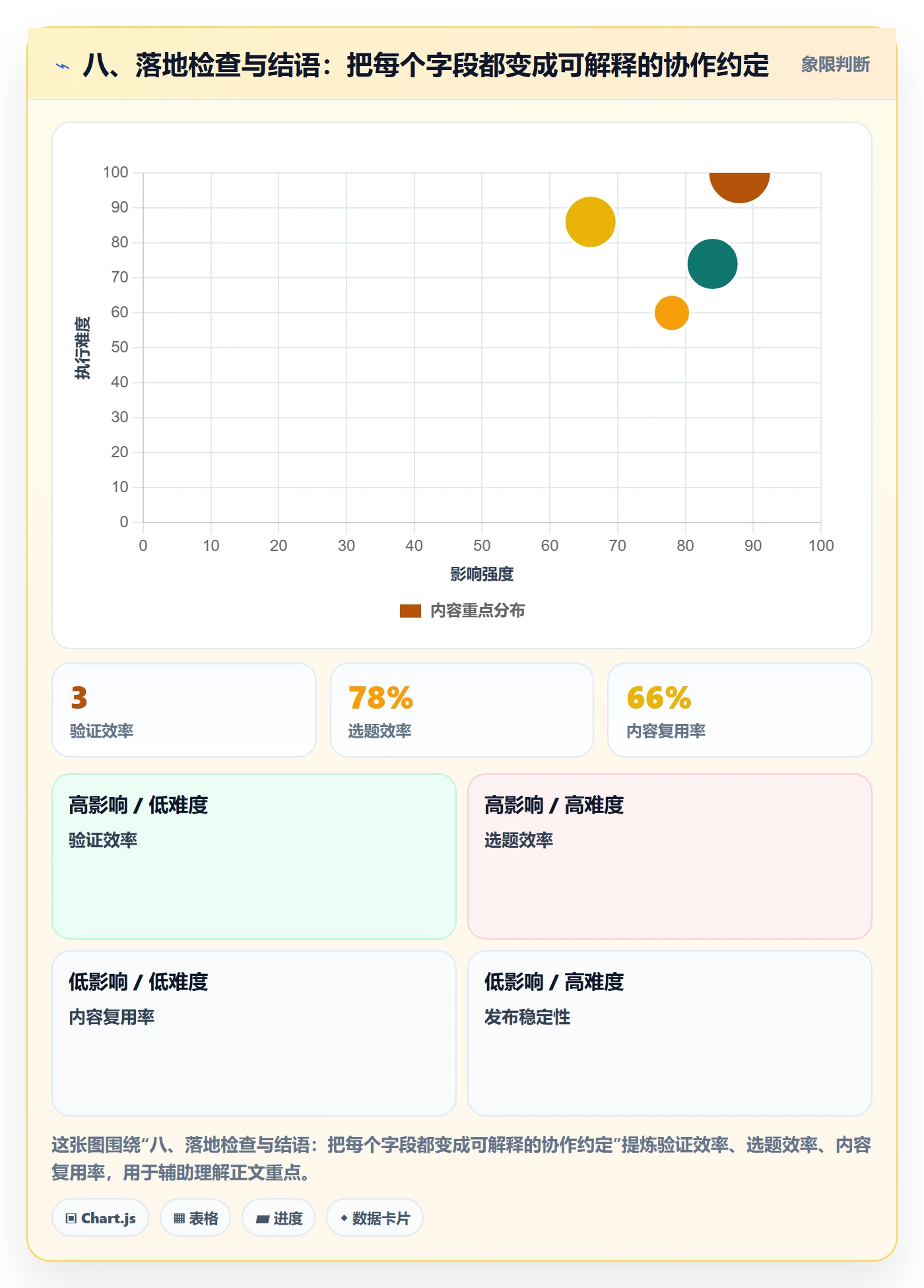 八、落地检查与结语:把每个字段都变成可解释的协作约定