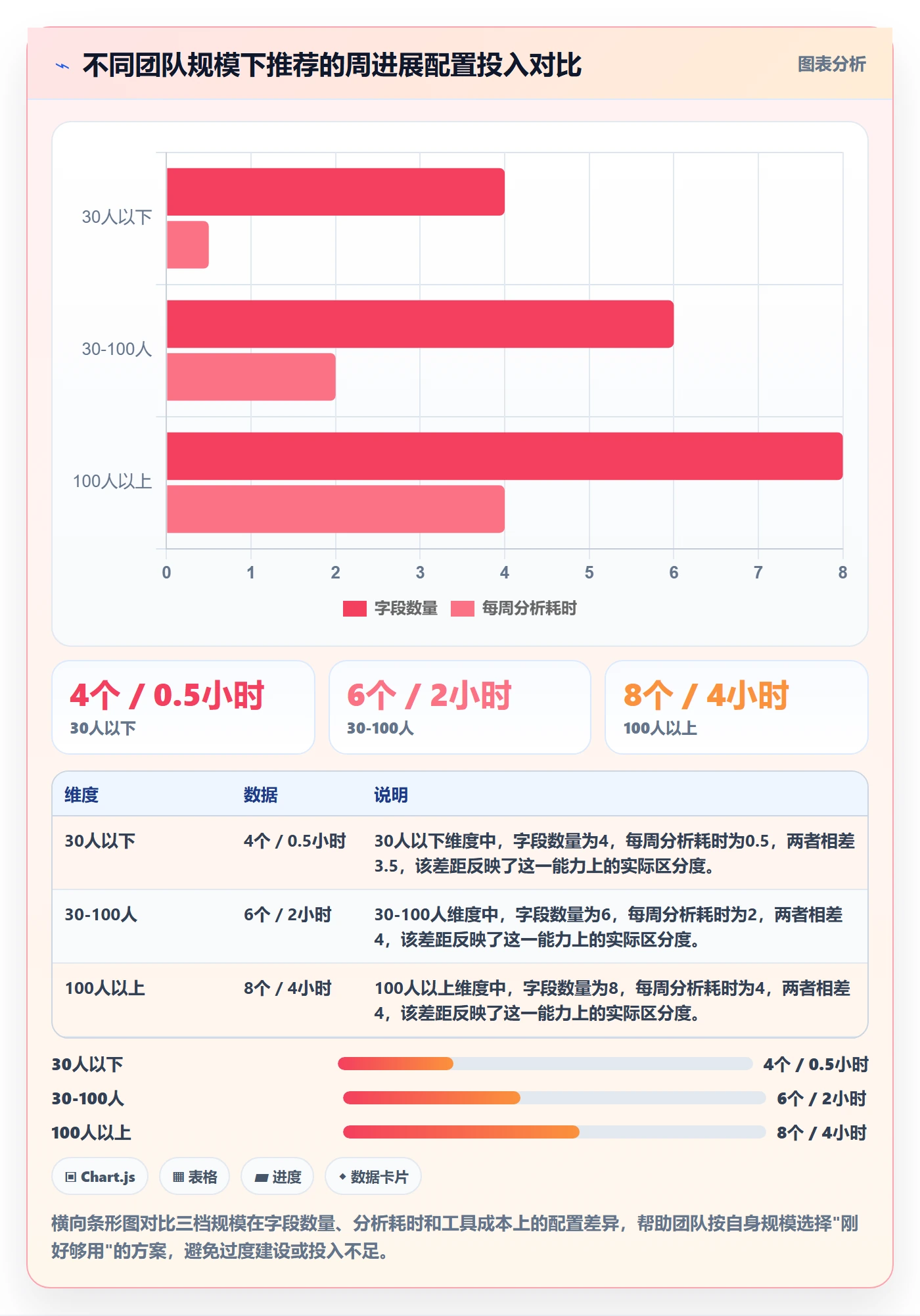 周进展实操方法:实施团队提升进度跟踪效率的数据分析方法与模板