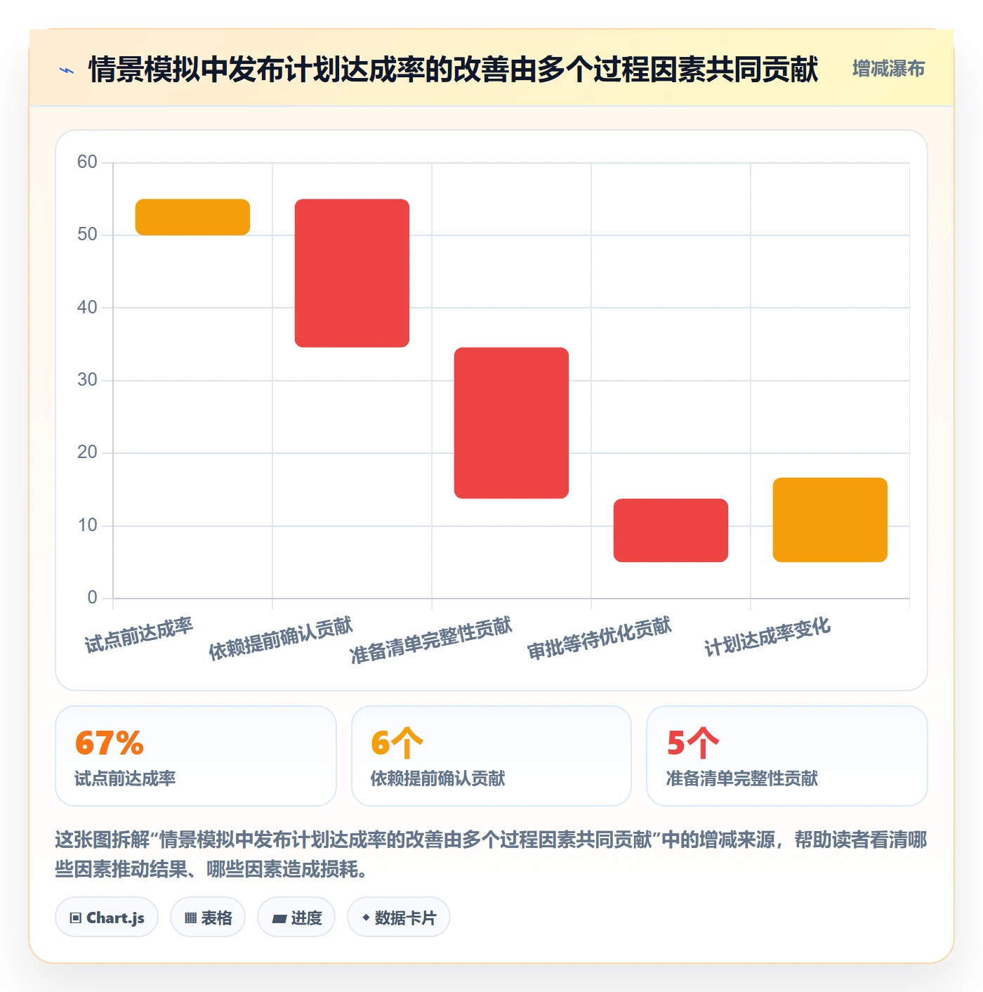 发布管理上线计划全流程:管理层数据分析与一文讲清