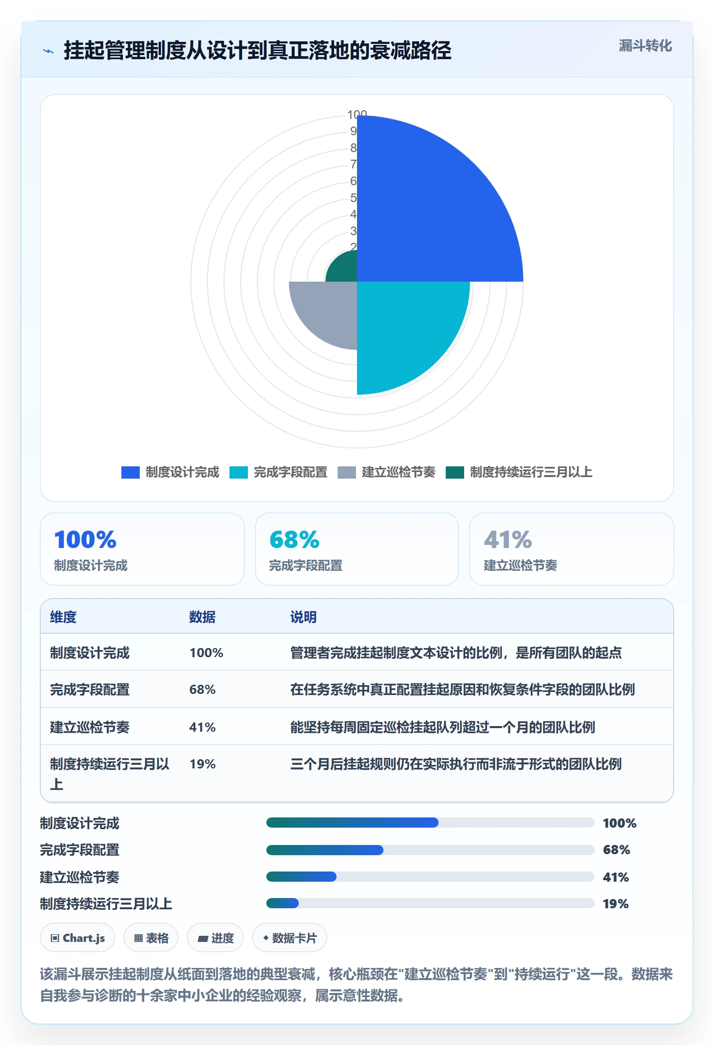 挂起管理方法大全:企业管理者任务执行制度设计落地清单