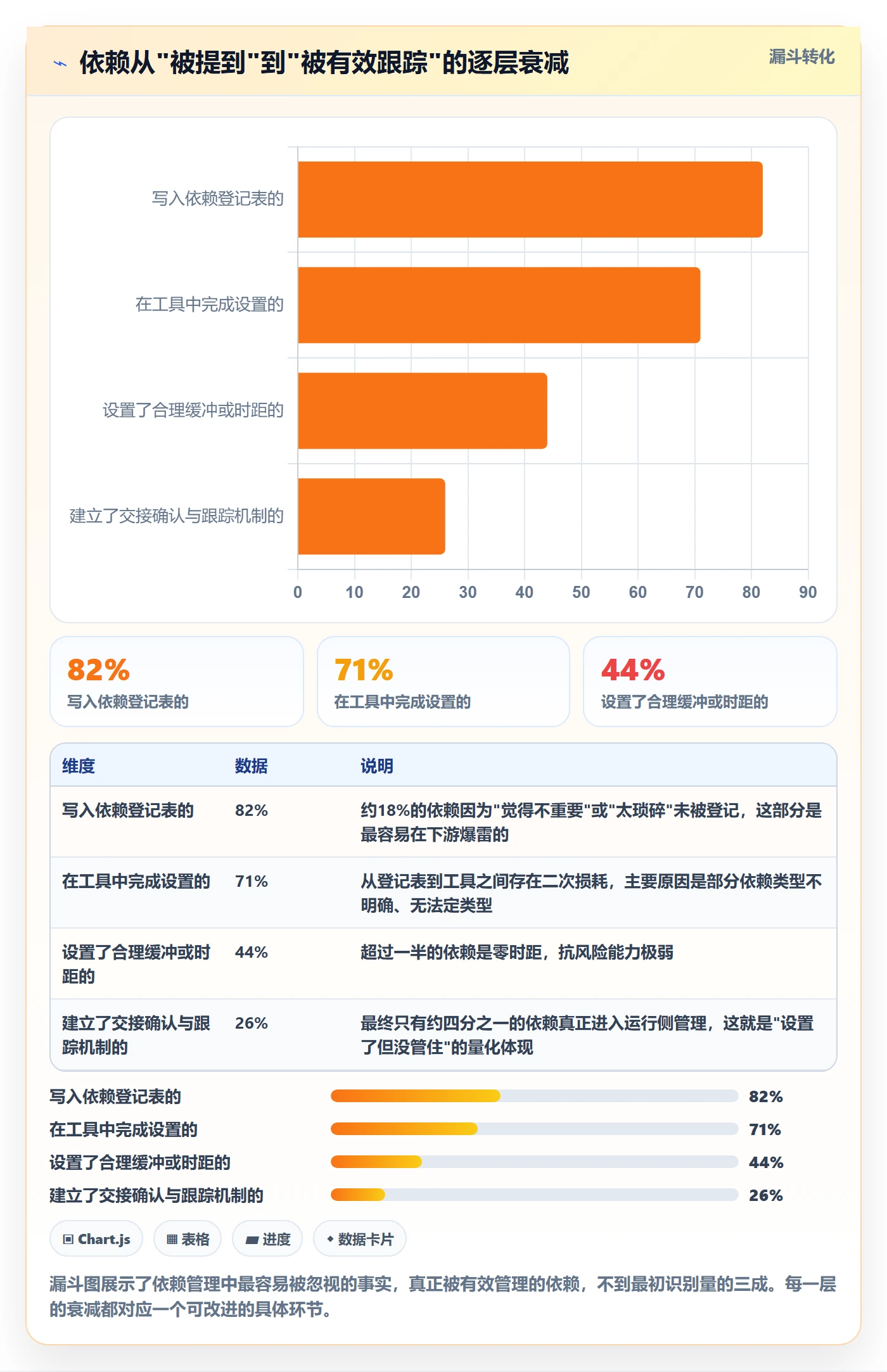 任务依赖后置任务教程:PMO实操方法,避坑指南