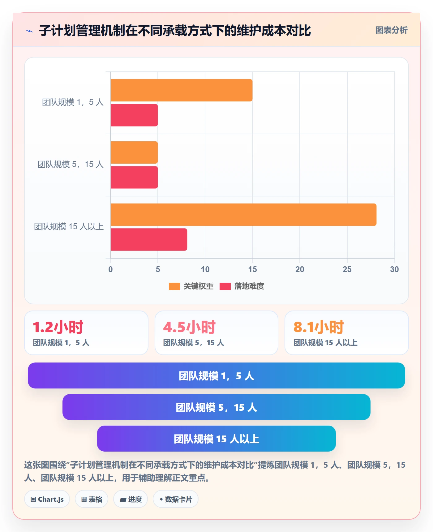 子计划管理指南：产品经理如何做好项目规划，流程优化全流程