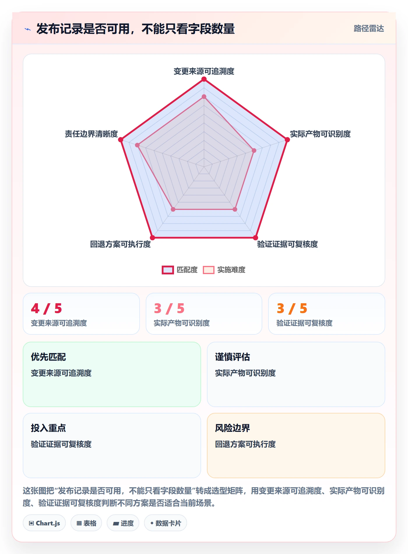 发布记录最佳实践:研发团队版本管理实操方法,常见问题