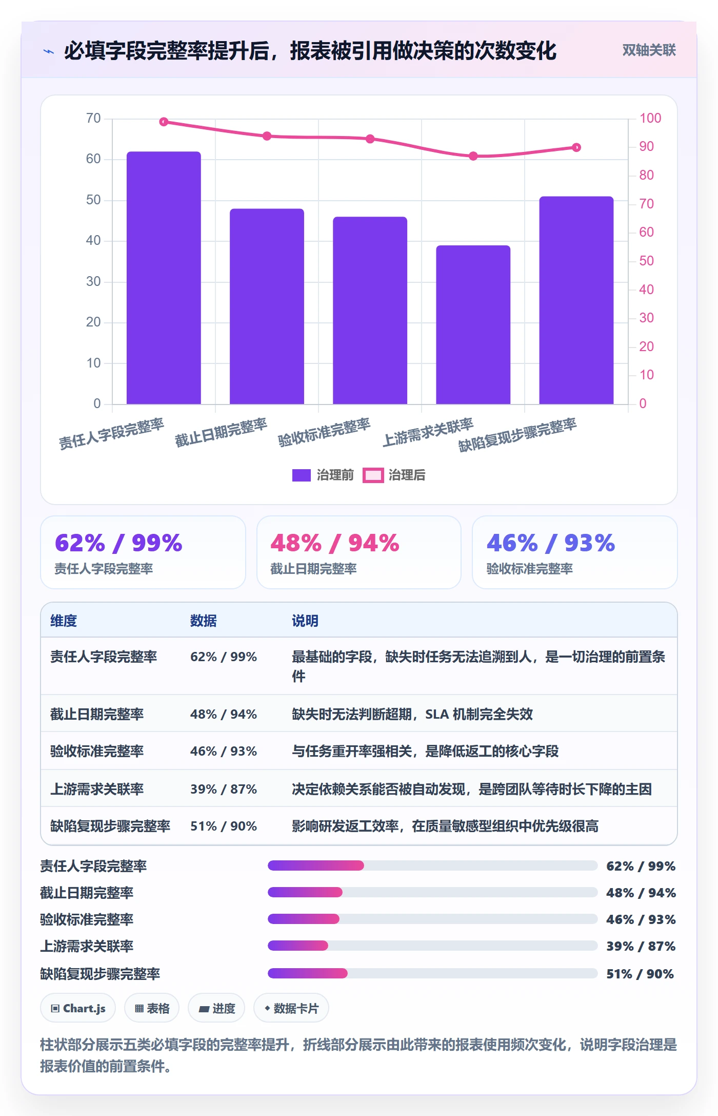 负责人最佳实践:企业管理者任务管理协同管理,常见问题