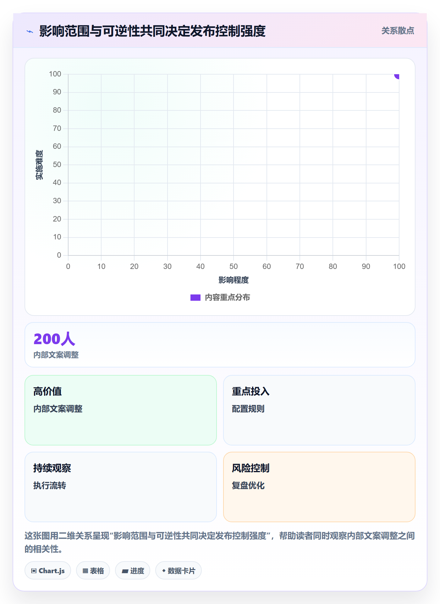 发布检查管理指南：产品经理如何做好发布管理，数据分析全流程