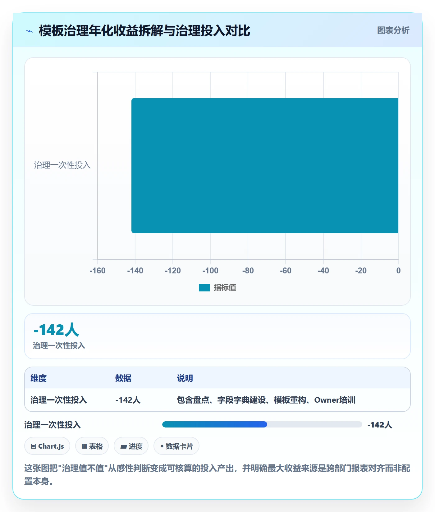 模板权限流程与规范:跨部门团队项目模板入门指南关键指标
