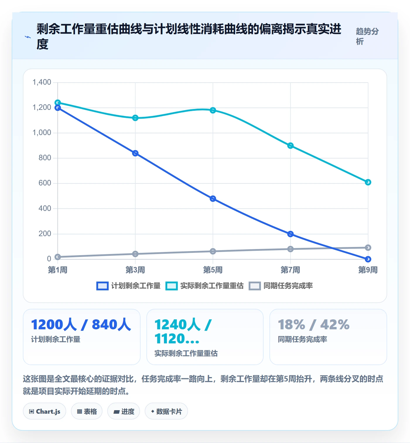 追踪管理指南:实施团队如何做好进度跟踪,效率提升全流程