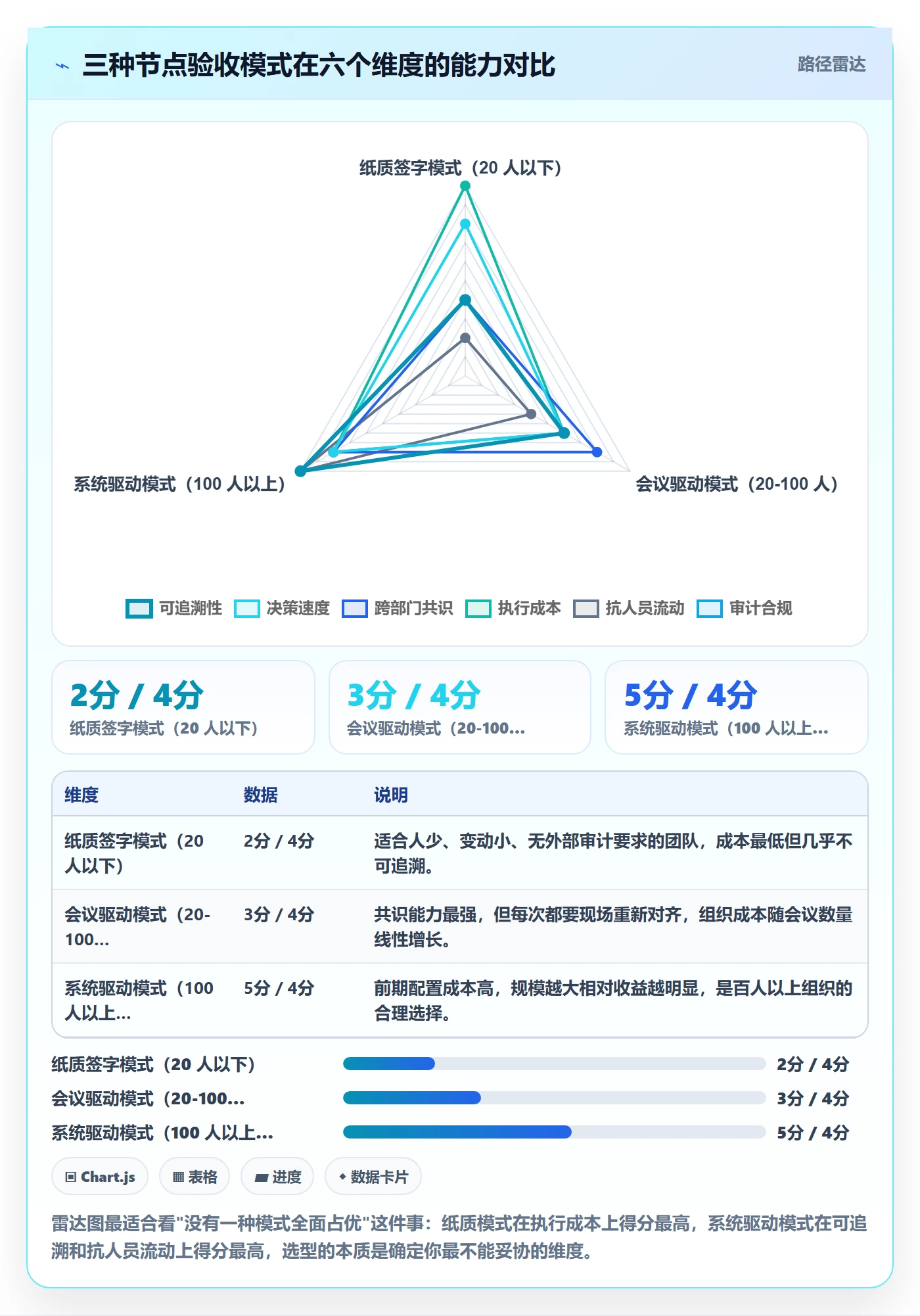 节点验收实操方法:跨部门团队提升里程碑效率的风险控制方法与模板