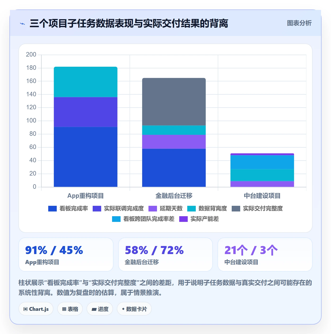 任务管理子任务教程:管理层数据分析,避坑指南