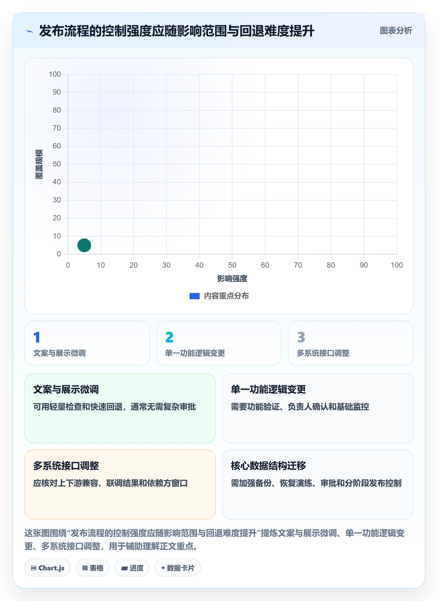 版本管理版本发布时间教程:项目成员实操方法,避坑指南