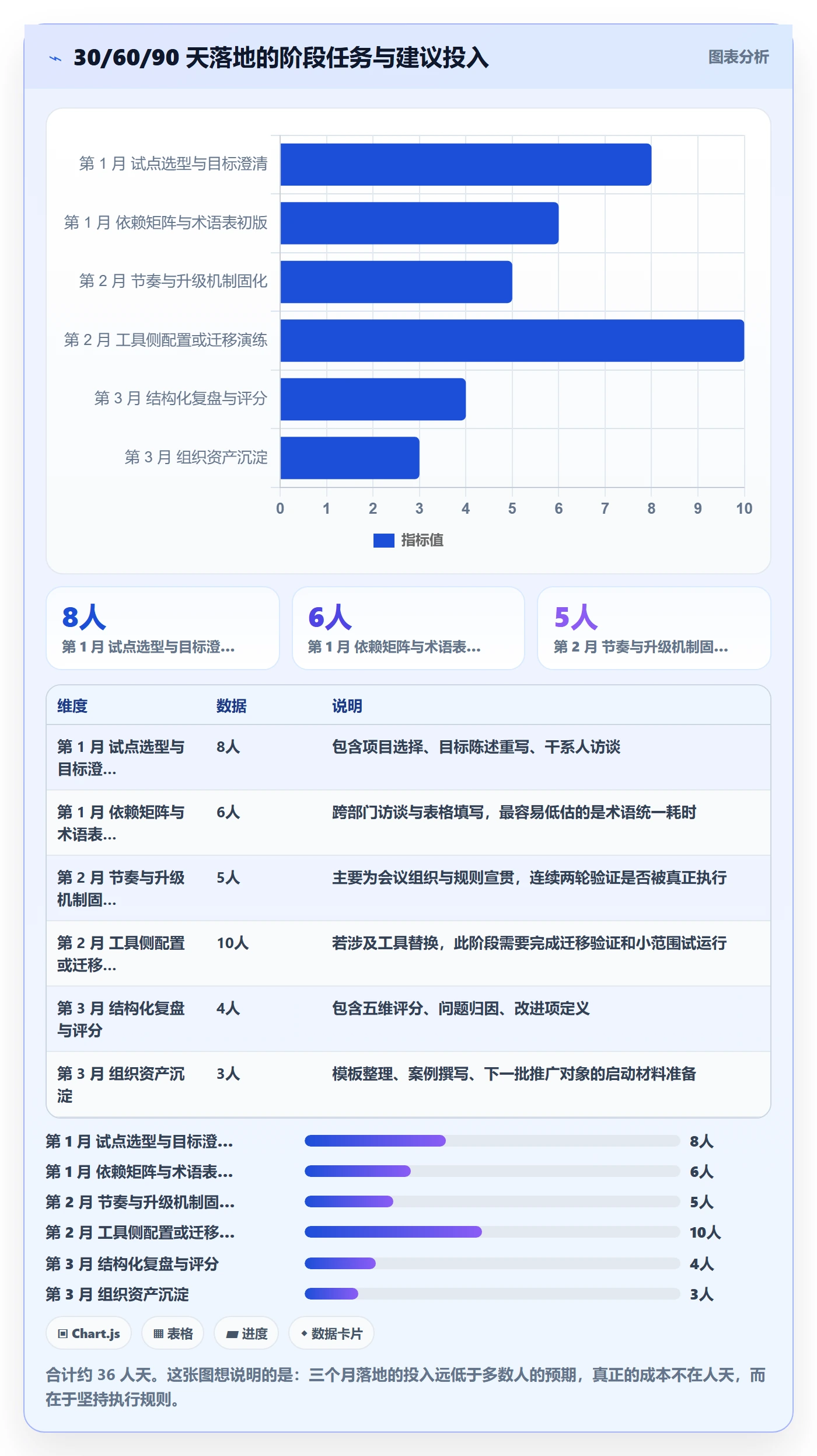 项目目标关键结果全流程:跨部门团队效率提升与一文讲清