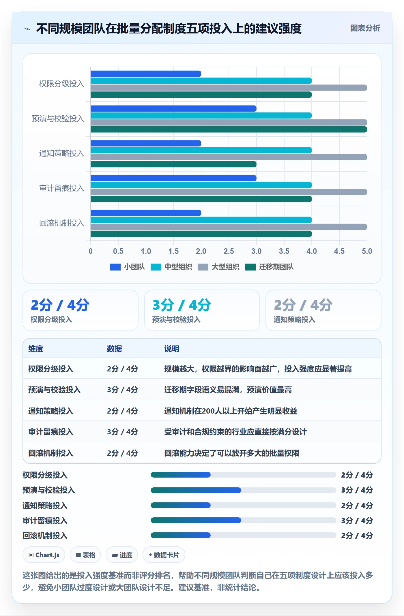 任务分派批量分配教程:管理层制度设计,避坑指南