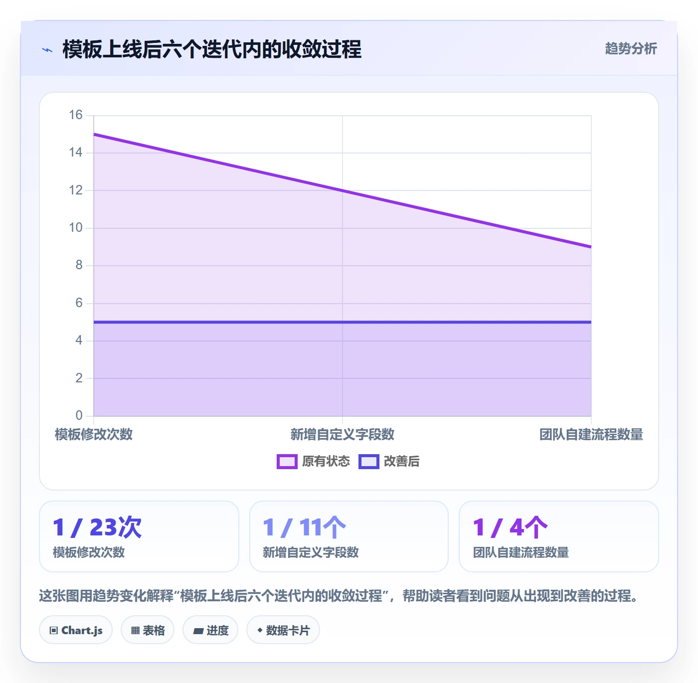 项目模板复制项目教程:研发团队制度设计,避坑指南