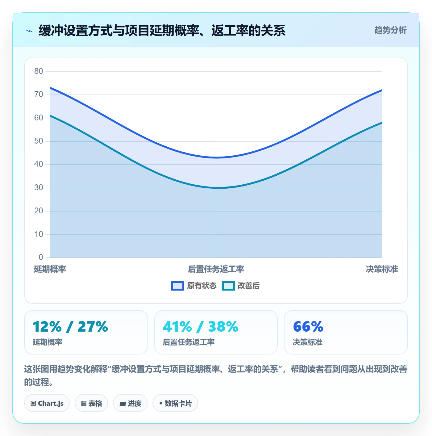 任务依赖如何做好前置任务?管理层落地方案与操作步骤