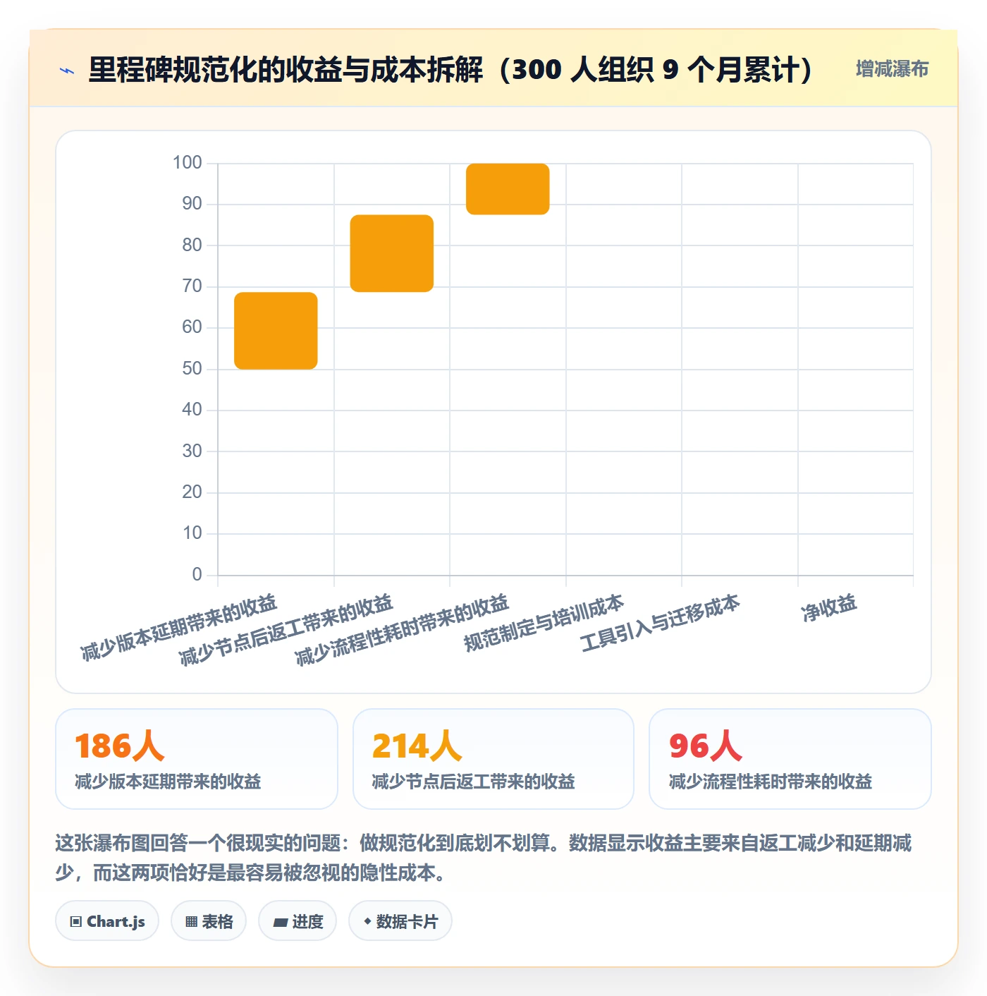 关键节点流程与规范：研发团队里程碑实操方法关键指标