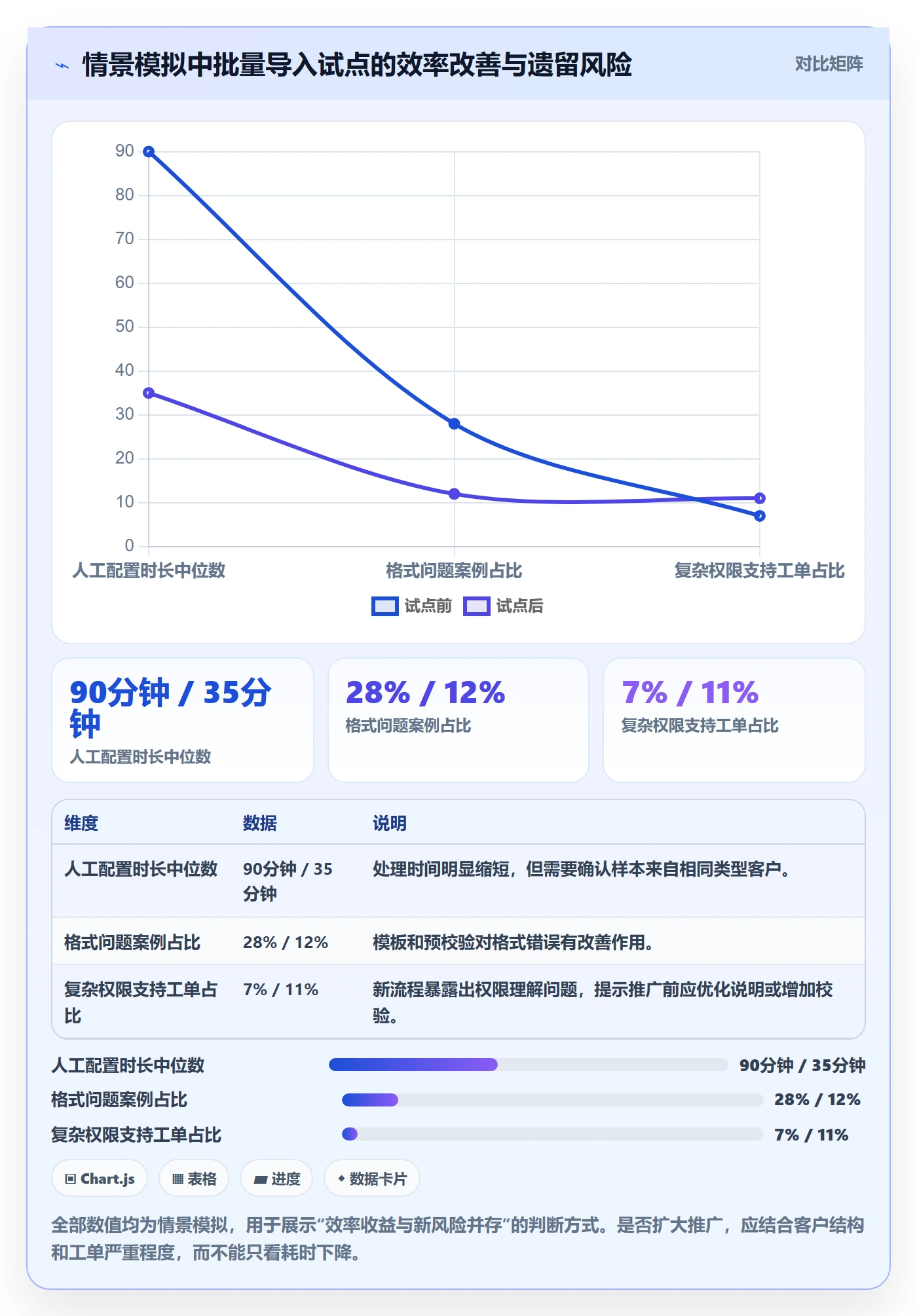 敏捷项目Feature教程:PMO效率提升,避坑指南