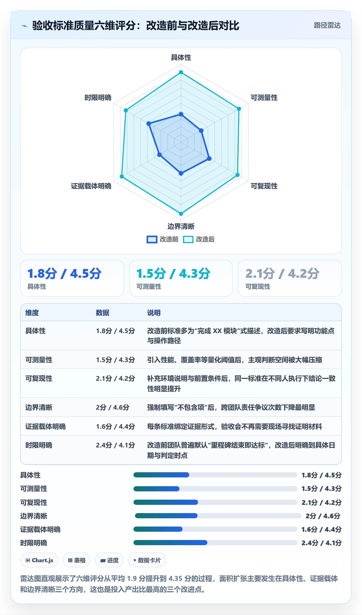 里程碑节点验收教程:项目经理效率提升,避坑指南