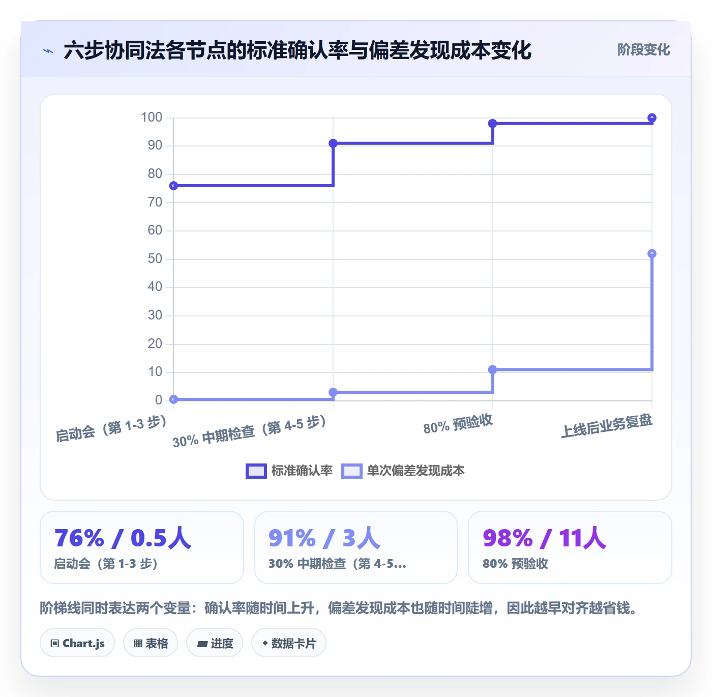 项目目标如何做好成功标准?企业管理者协同管理与操作步骤