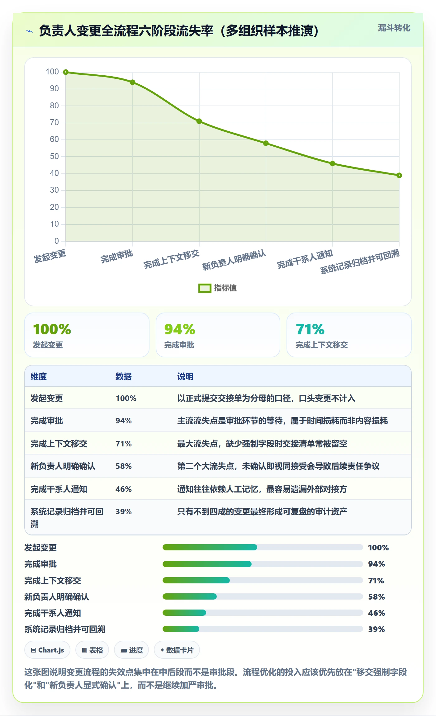 任务负责人变更怎么做?企业管理者流程优化:任务分派从0到1