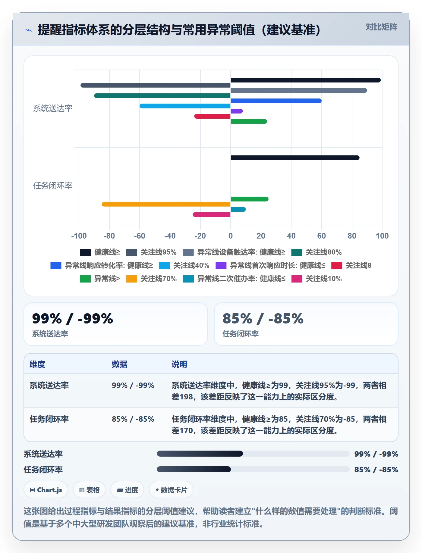消息通知流程与规范:项目成员任务提醒入门指南关键指标