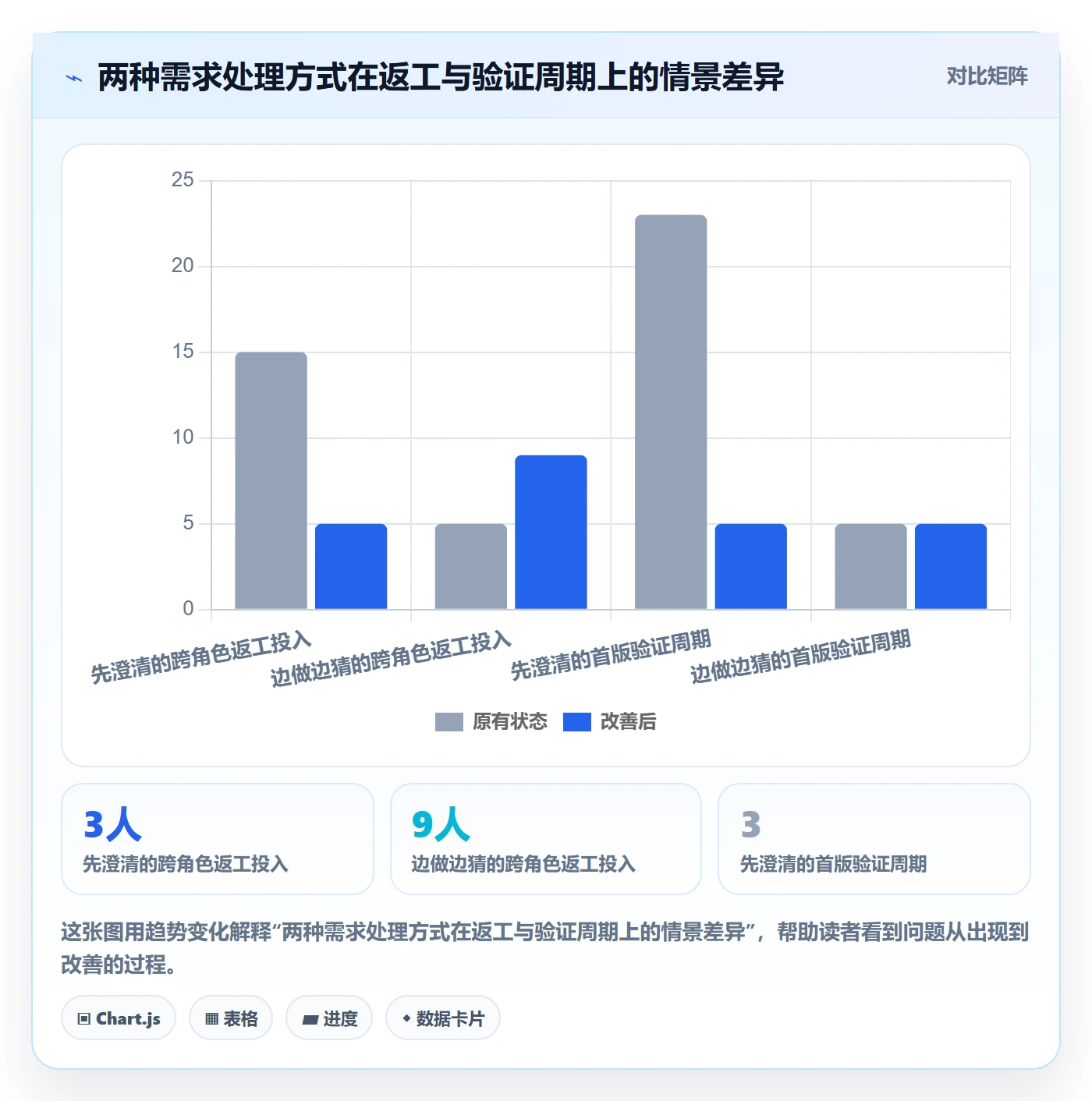 需求拆解最佳实践:项目经理需求管理实操方法,常见问题