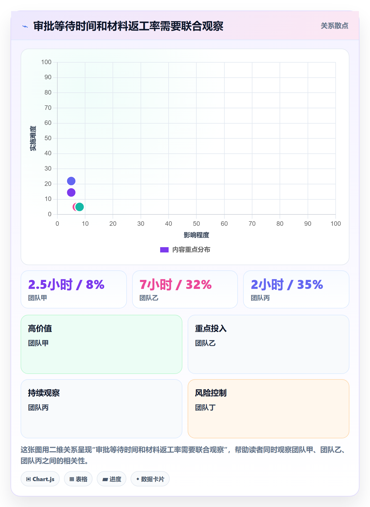 发布审批流程与规范:项目成员发布管理实操方法关键指标