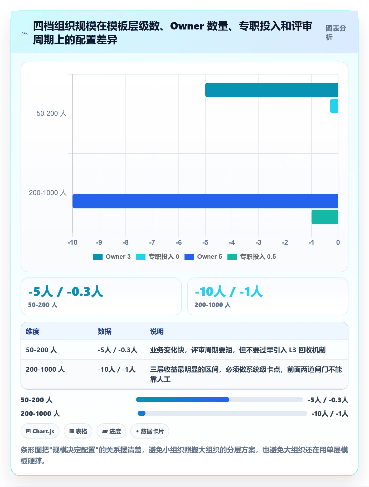 项目模板如何做好模板复用?项目负责人制度设计与操作步骤