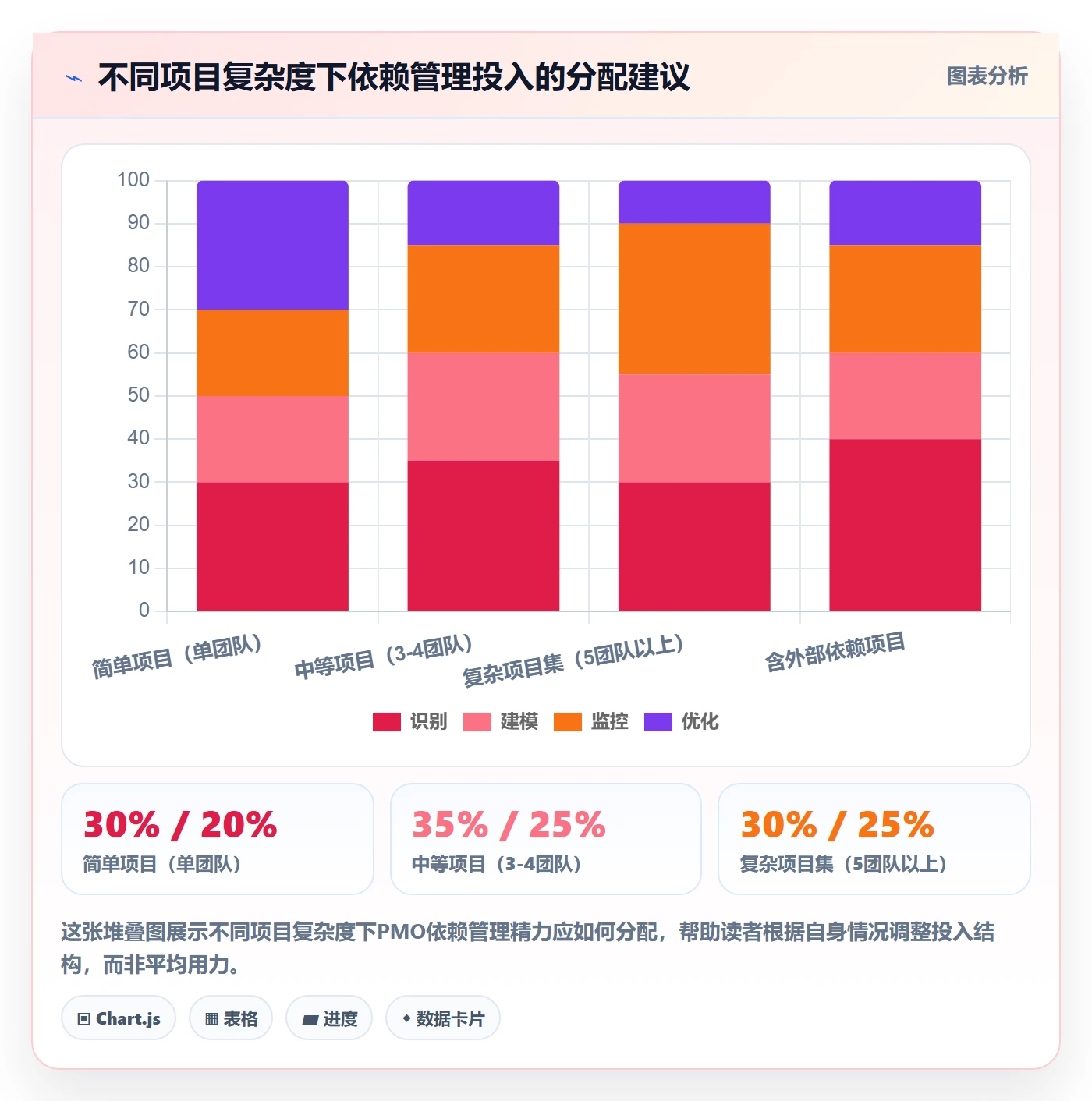 SS管理指南:PMO如何做好任务依赖,流程优化全流程