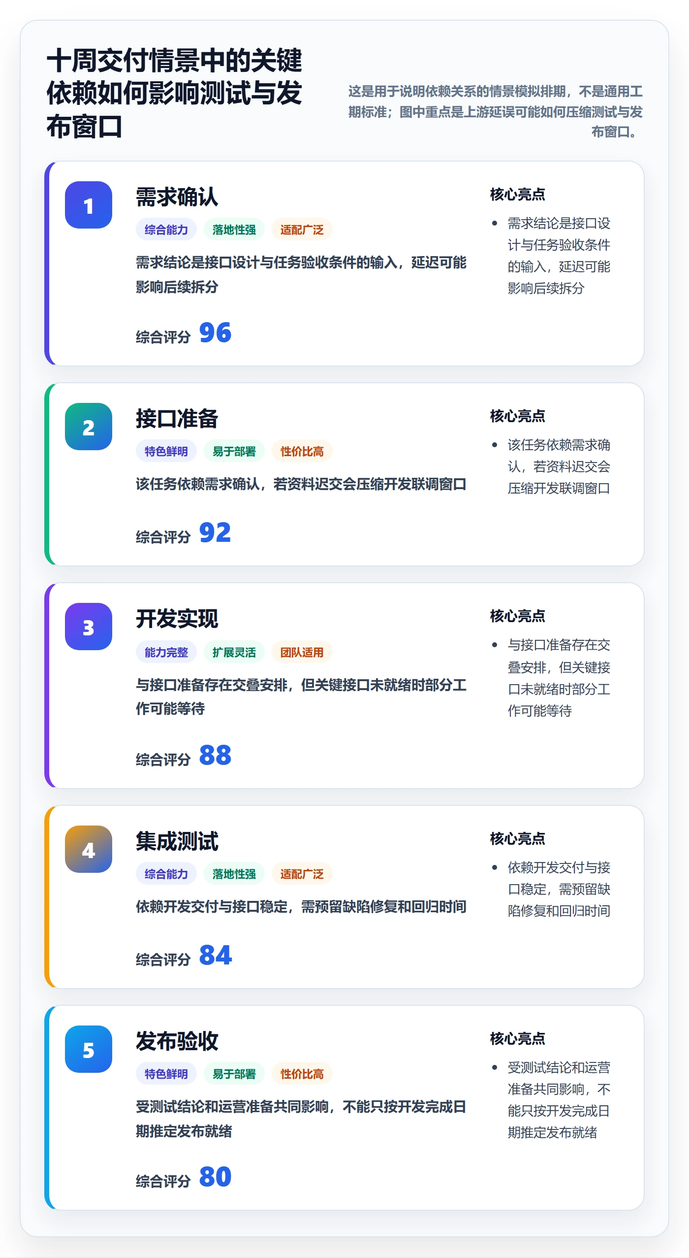 任务条流程与规范:跨部门团队甘特图流程优化关键指标