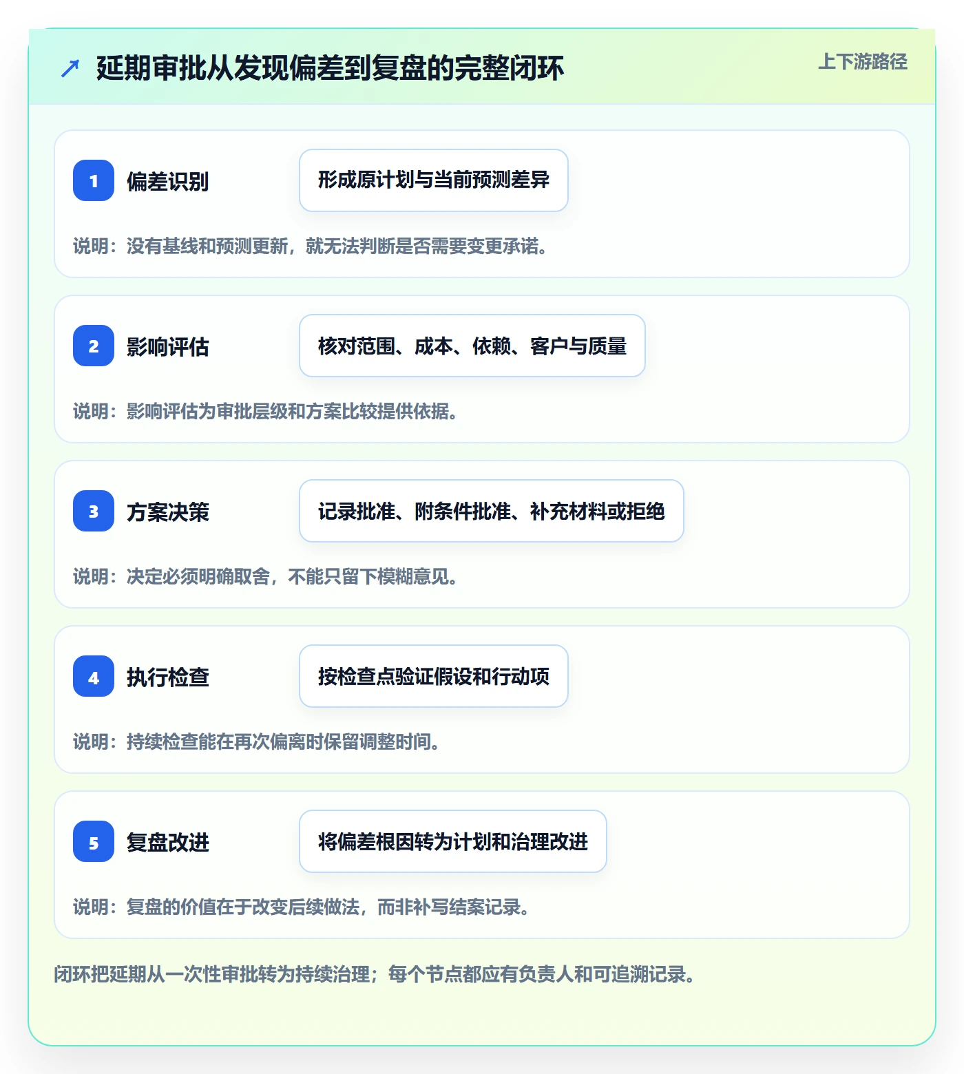 延期审批管理指南：管理层如何做好延期管理，入门指南全流程
