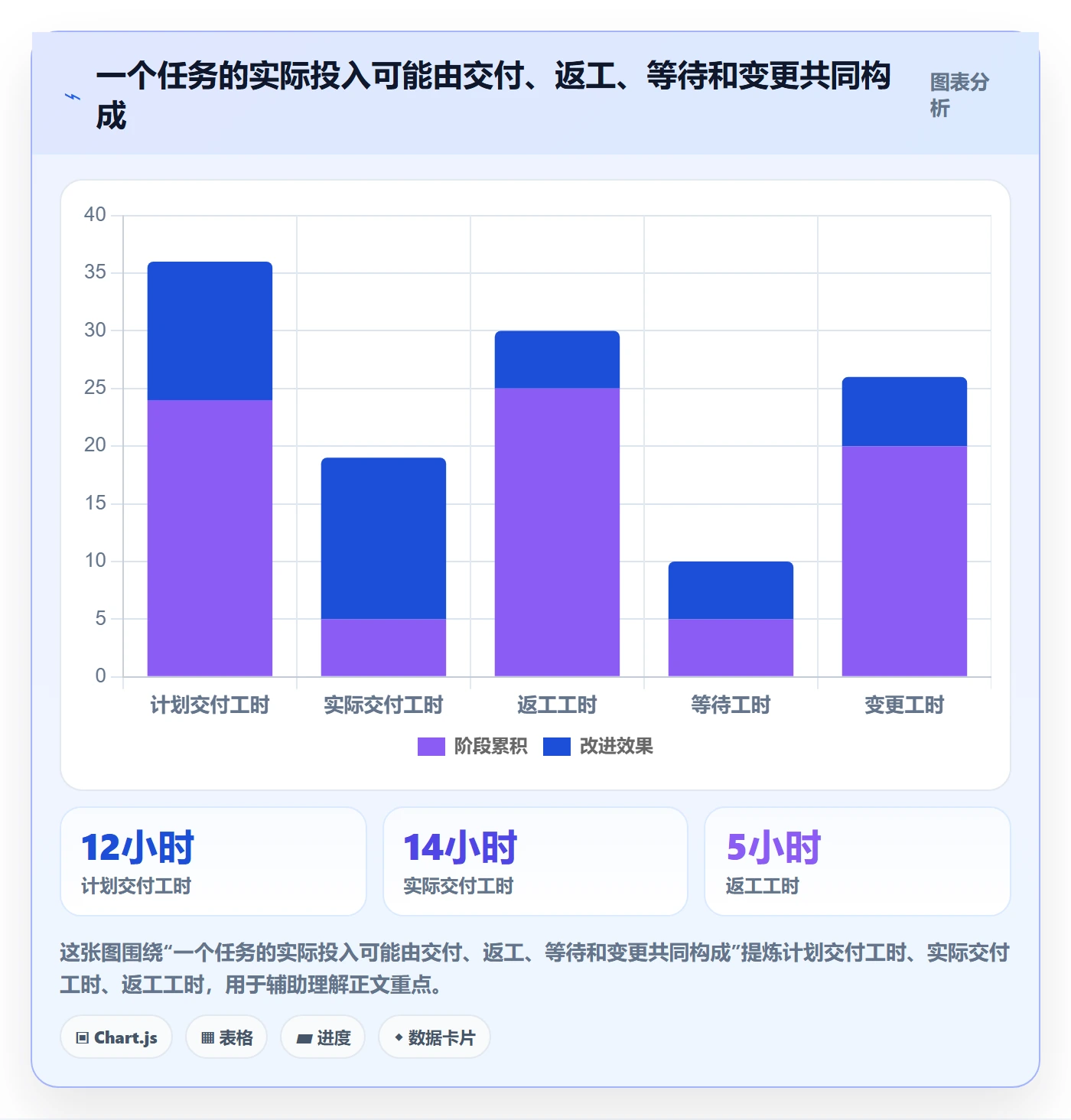 成本管理指南:项目成员如何做好成本管理,流程优化全流程