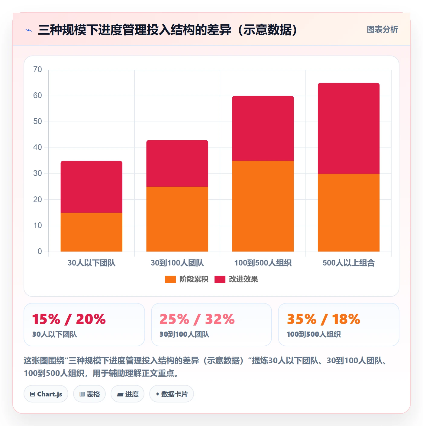 实际进度管理方法大全：PMO进度管理制度设计落地清单