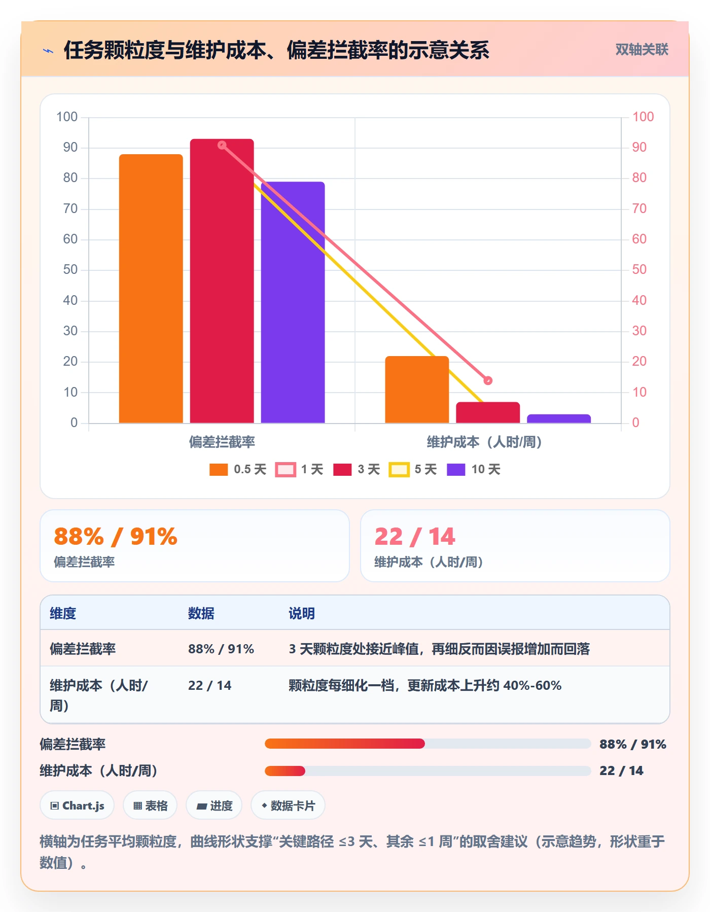 进度跟踪如何做好追踪?跨部门团队流程优化与操作步骤