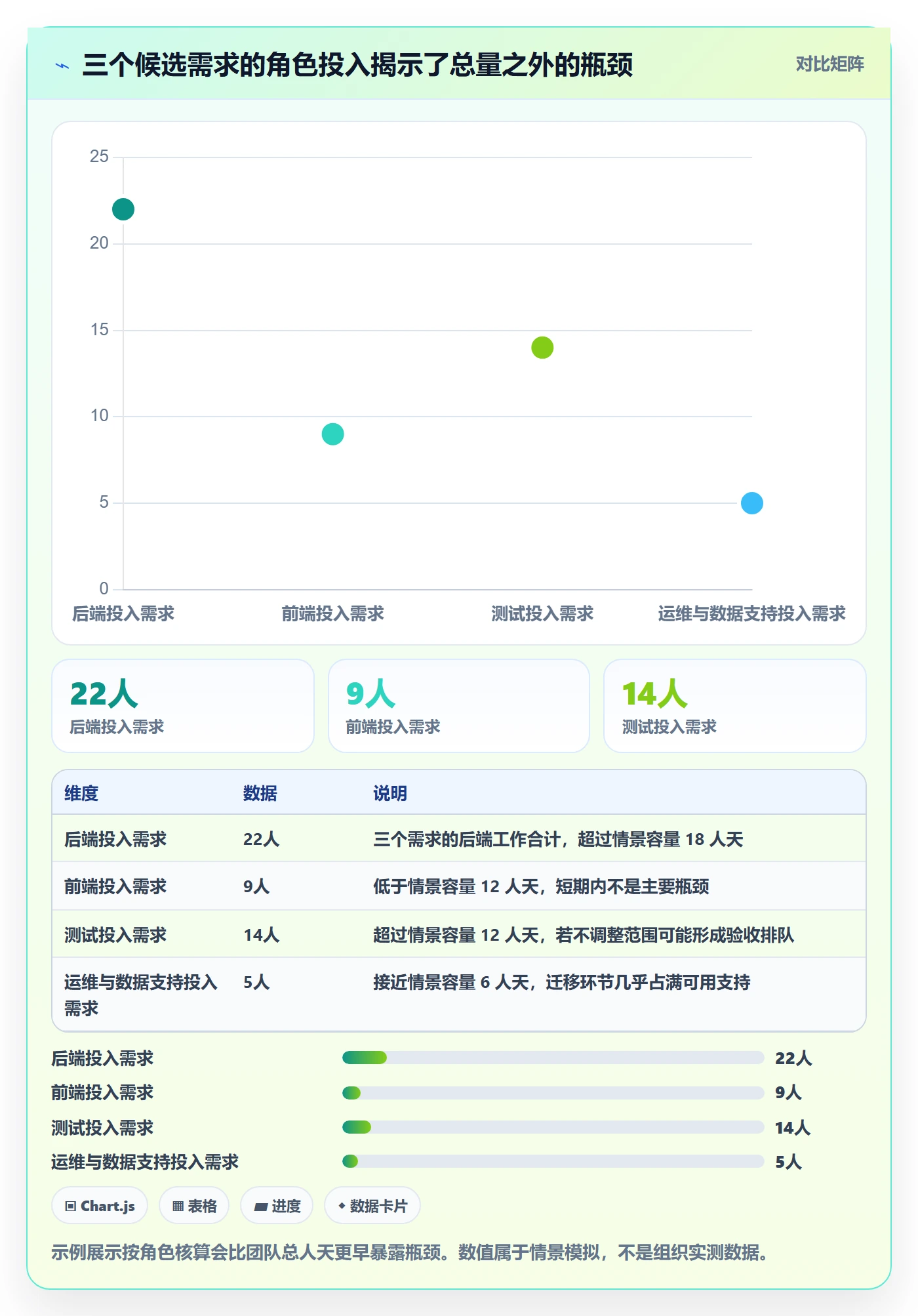 资源评估最佳实践:研发团队需求排期入门指南,常见问题