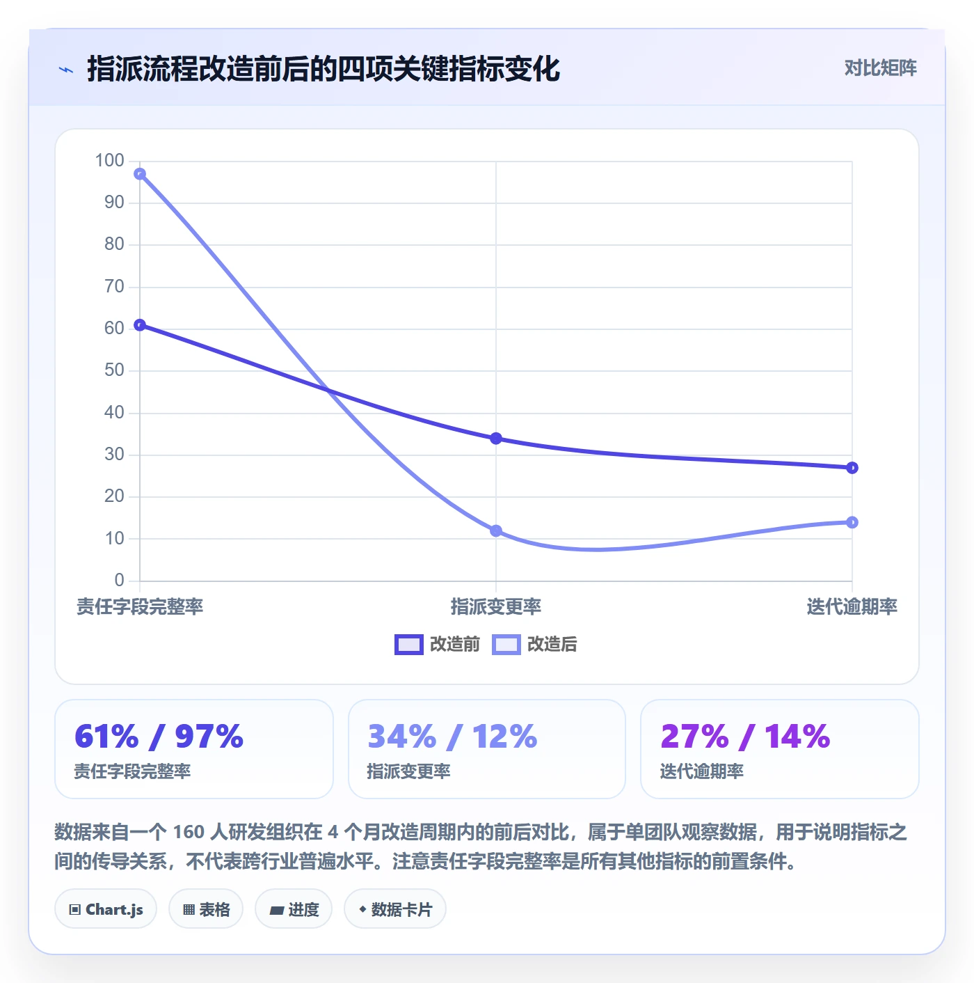 指派最佳实践:实施团队任务分派实操方法,常见问题