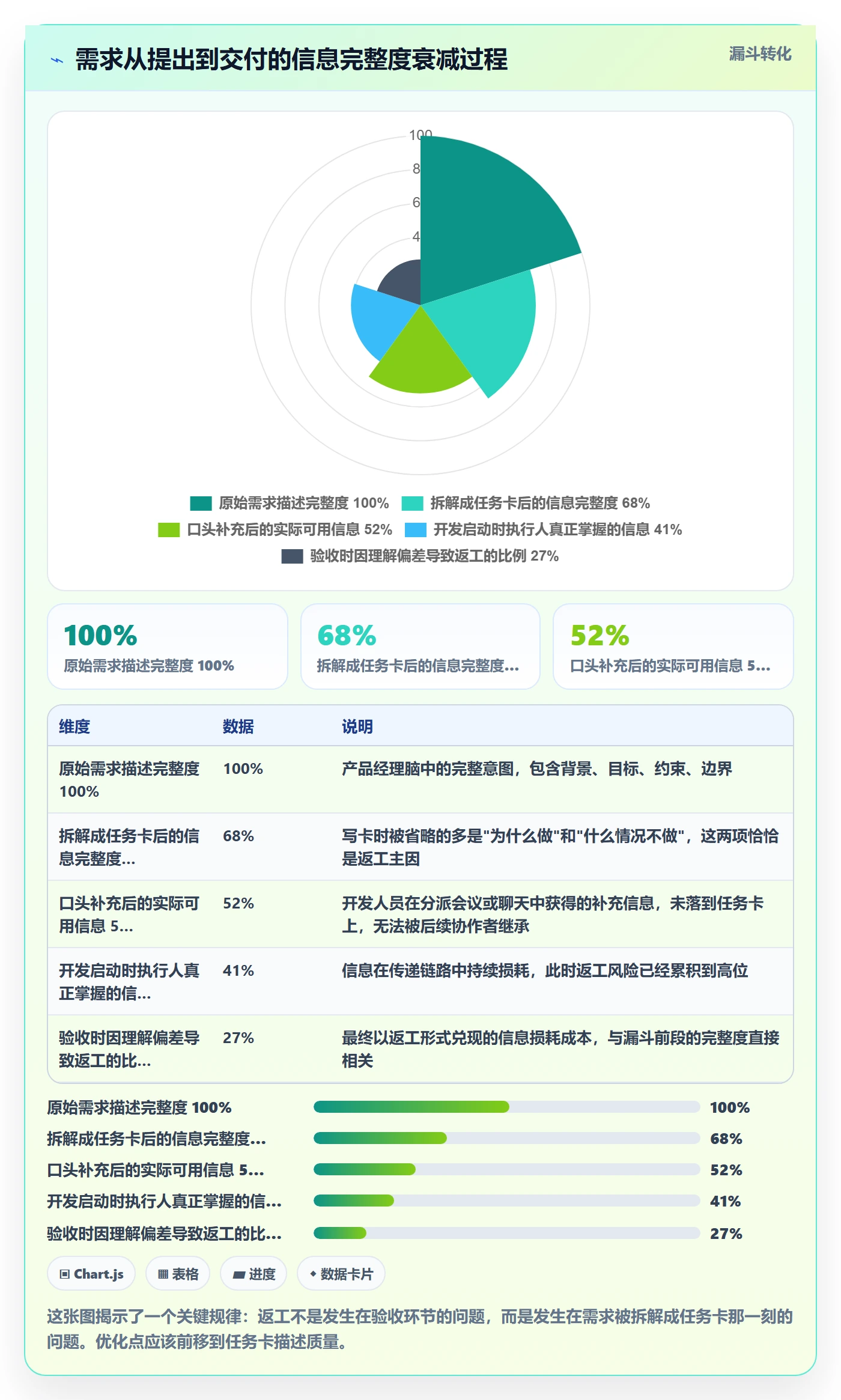 多人任务管理指南:研发团队如何做好任务分派,流程优化全流程