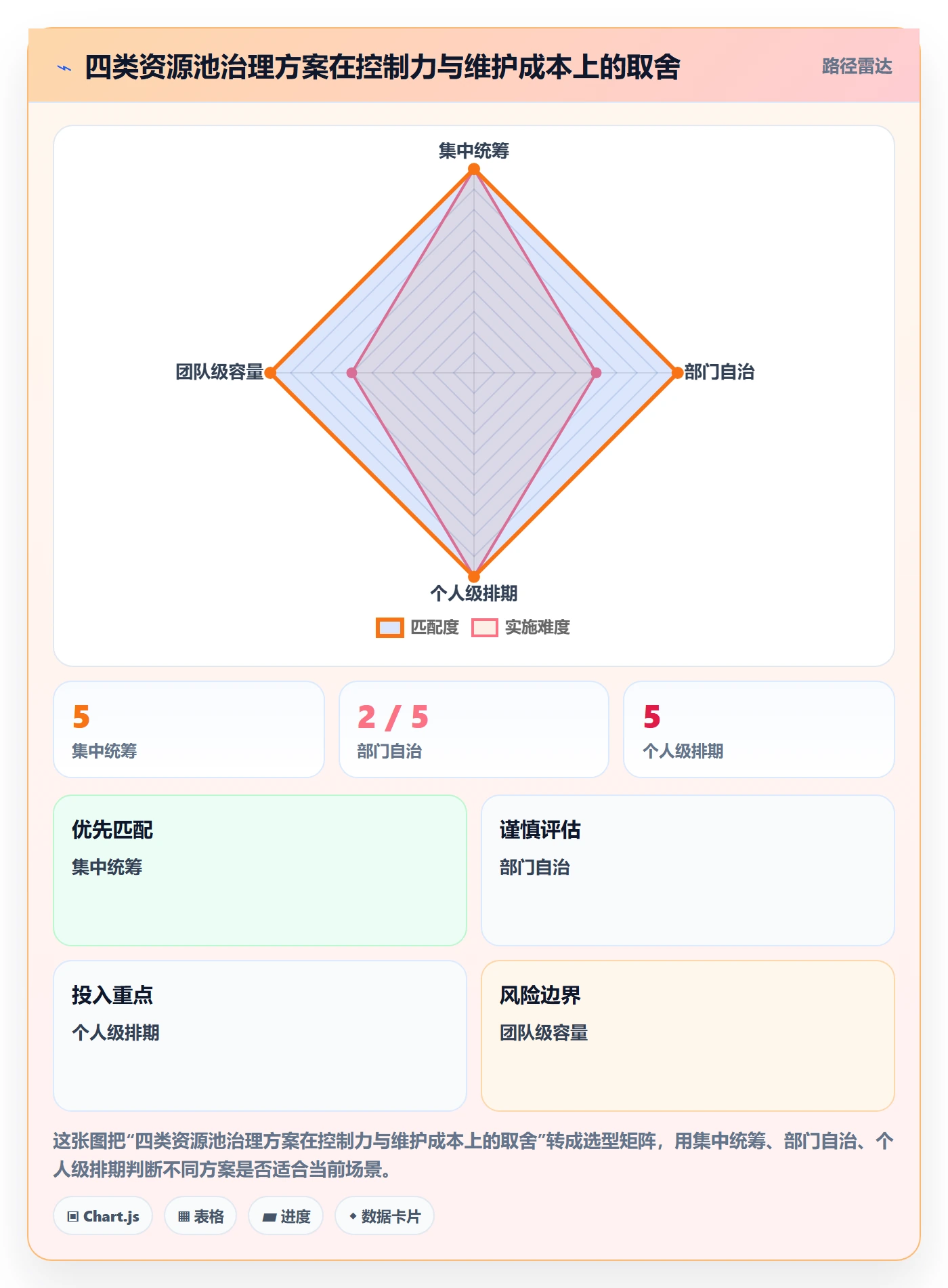 资源池落地方案:管理层开展资源管理的制度设计案例解析