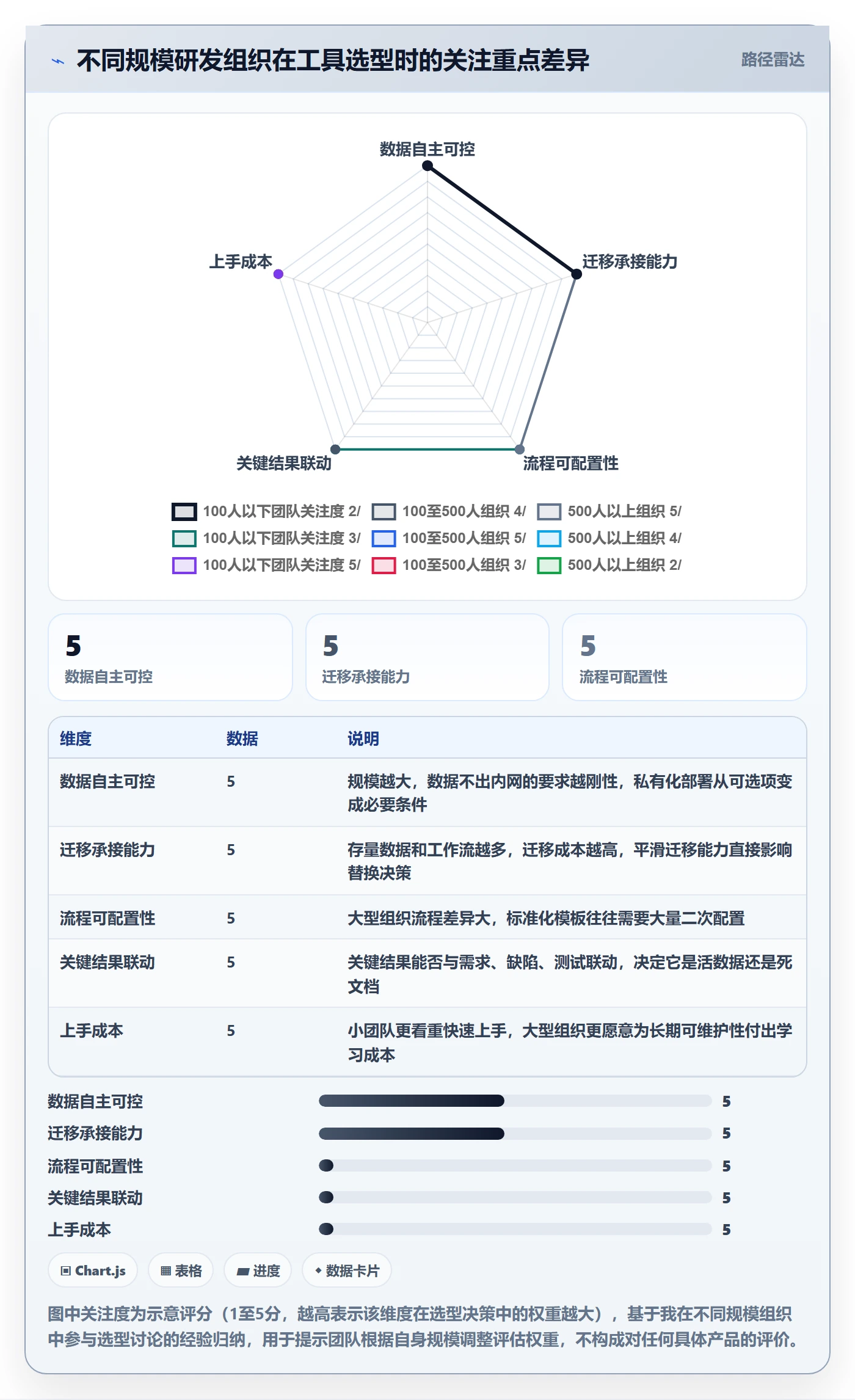 关键结果怎么做?研发团队协同管理:项目目标从0到1