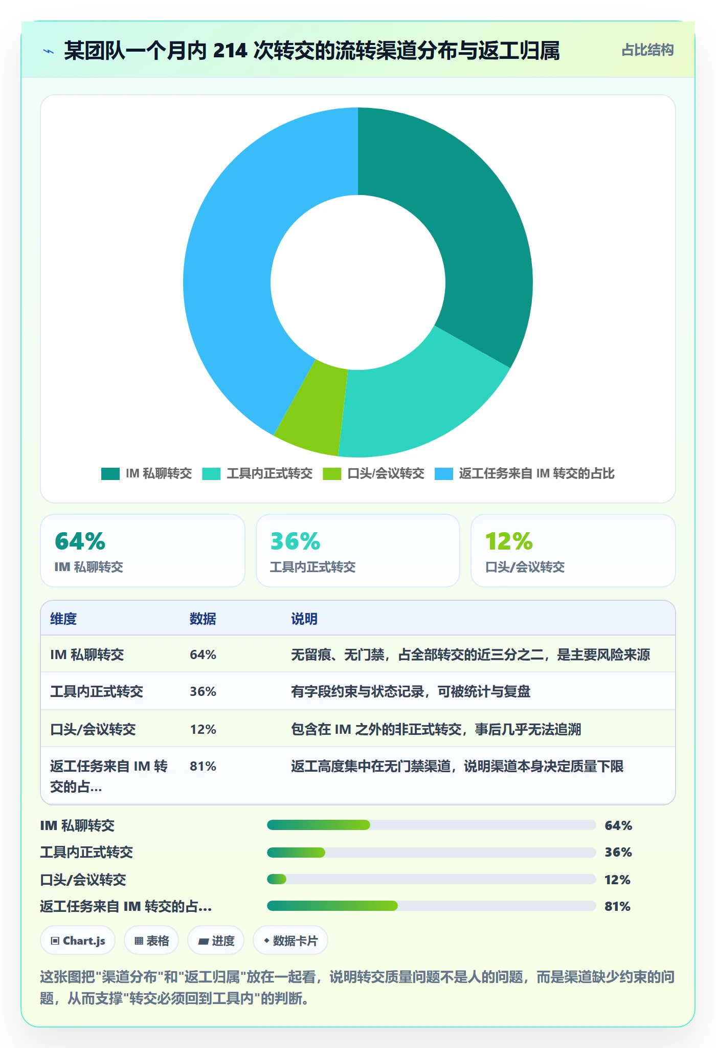 转交管理指南:研发团队如何做好任务分派,落地方案全流程