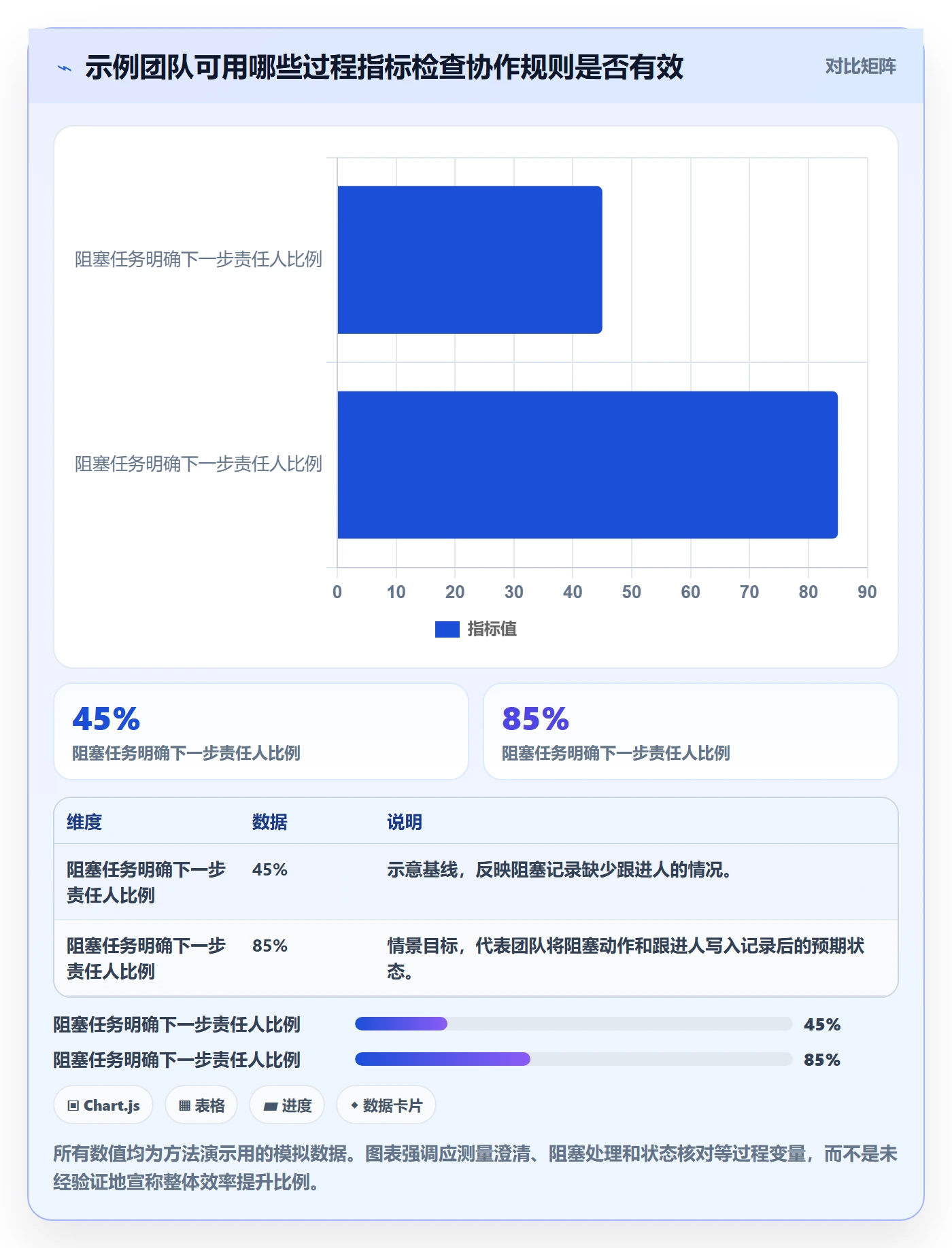 列表视图任务列表教程:跨部门团队效率提升,避坑指南