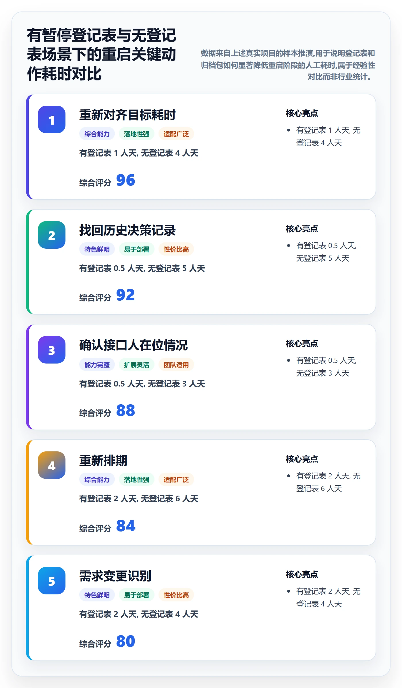 暂停管理指南:跨部门团队如何做好任务执行,入门指南全流程