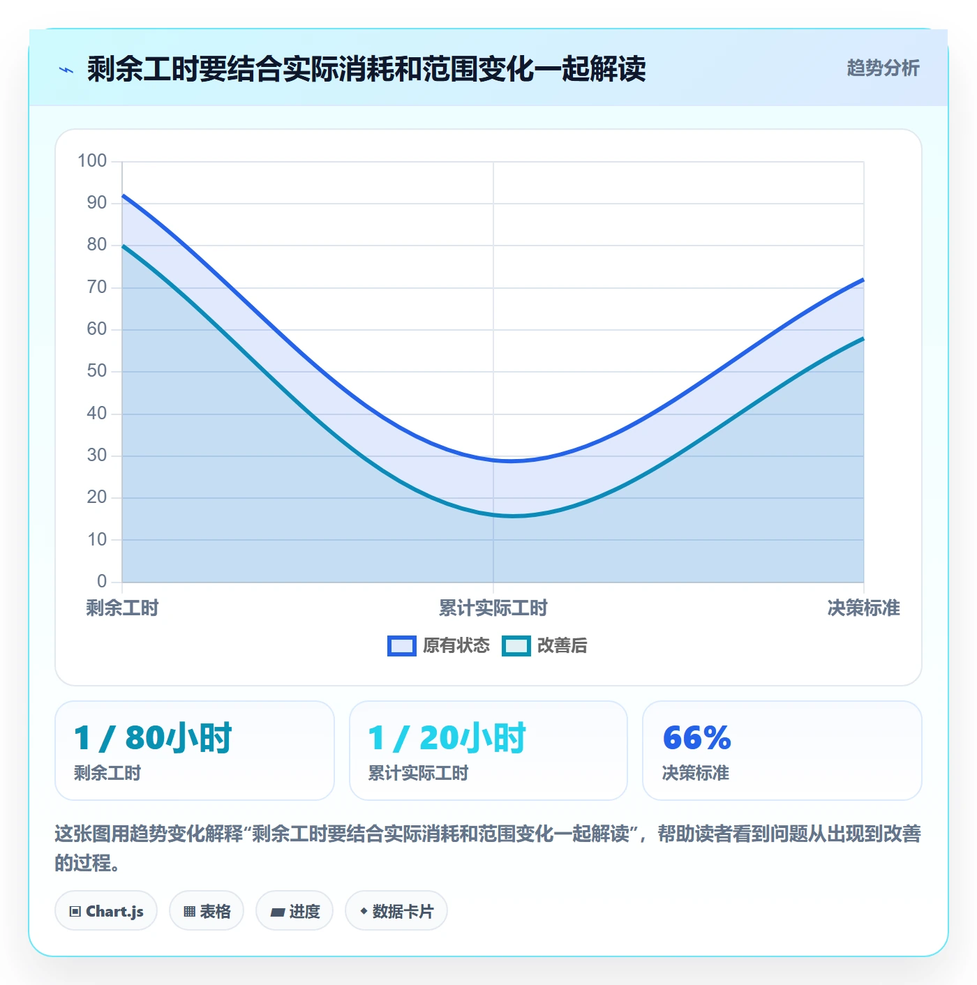 工时管理剩余工时教程：管理层入门指南，避坑指南