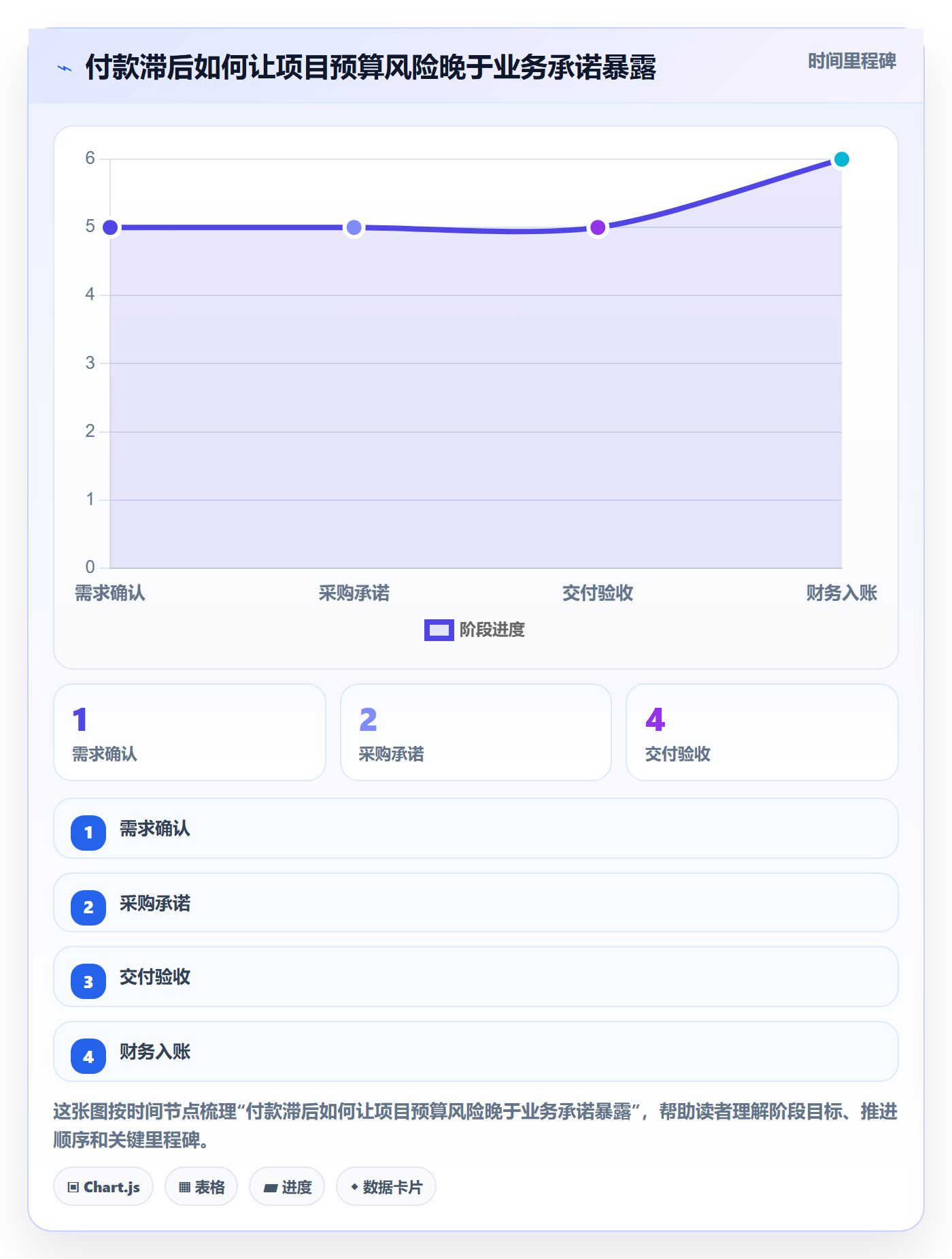 预算执行怎么做?项目经理效率提升:预算管理从0到1