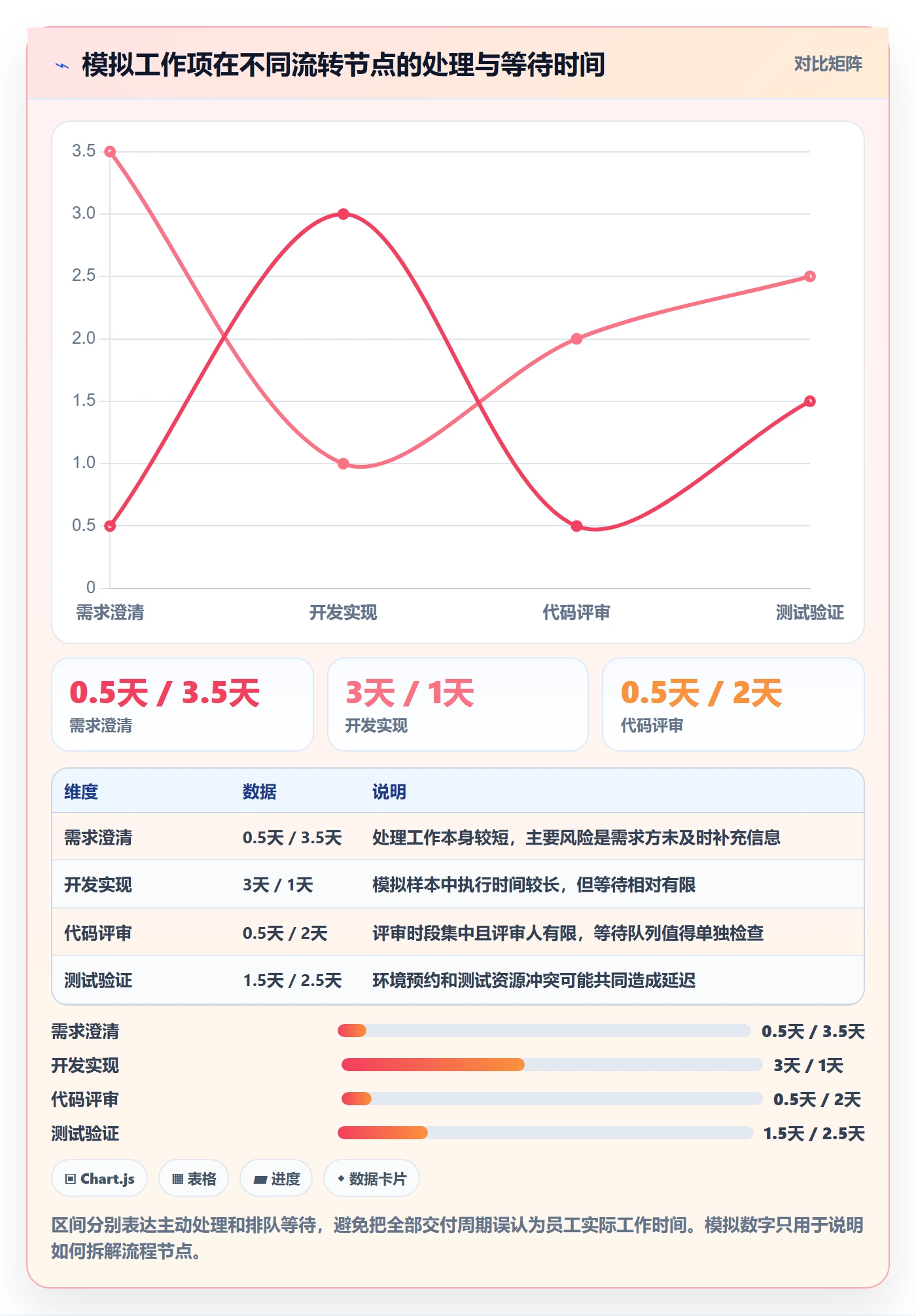 工作负载实操方法:企业管理者提升资源负载效率的流程优化方法与模板