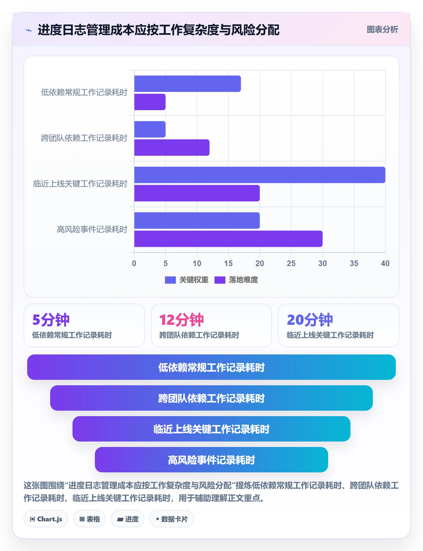 进度日志最佳实践:企业管理者进度跟踪入门指南,常见问题