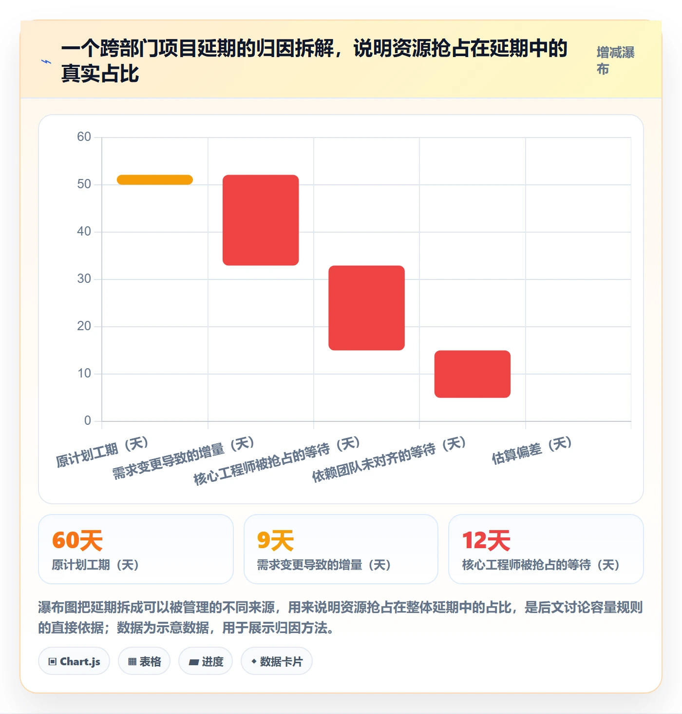 资源分配流程与规范：跨部门团队资源管理流程优化关键指标