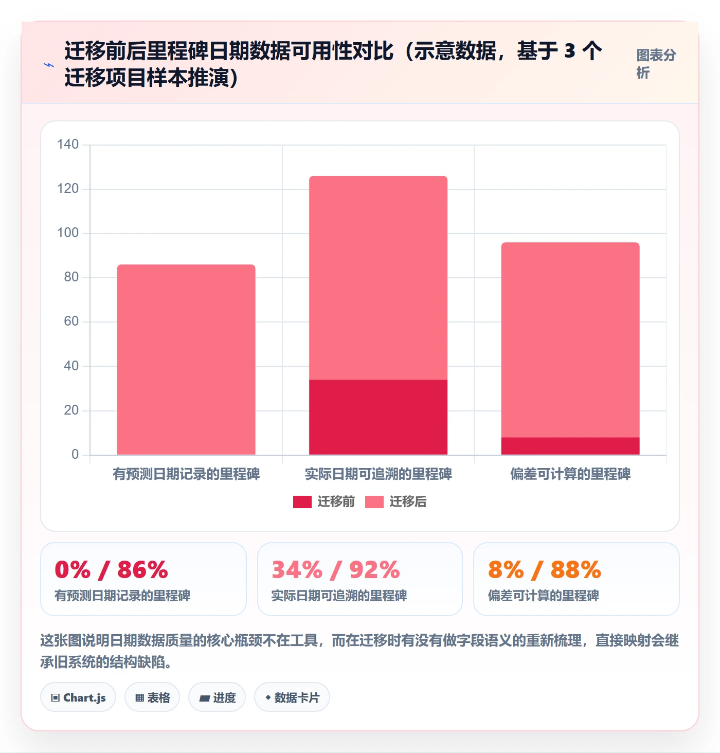 里程碑节点日期全流程:项目成员入门指南与一文讲清