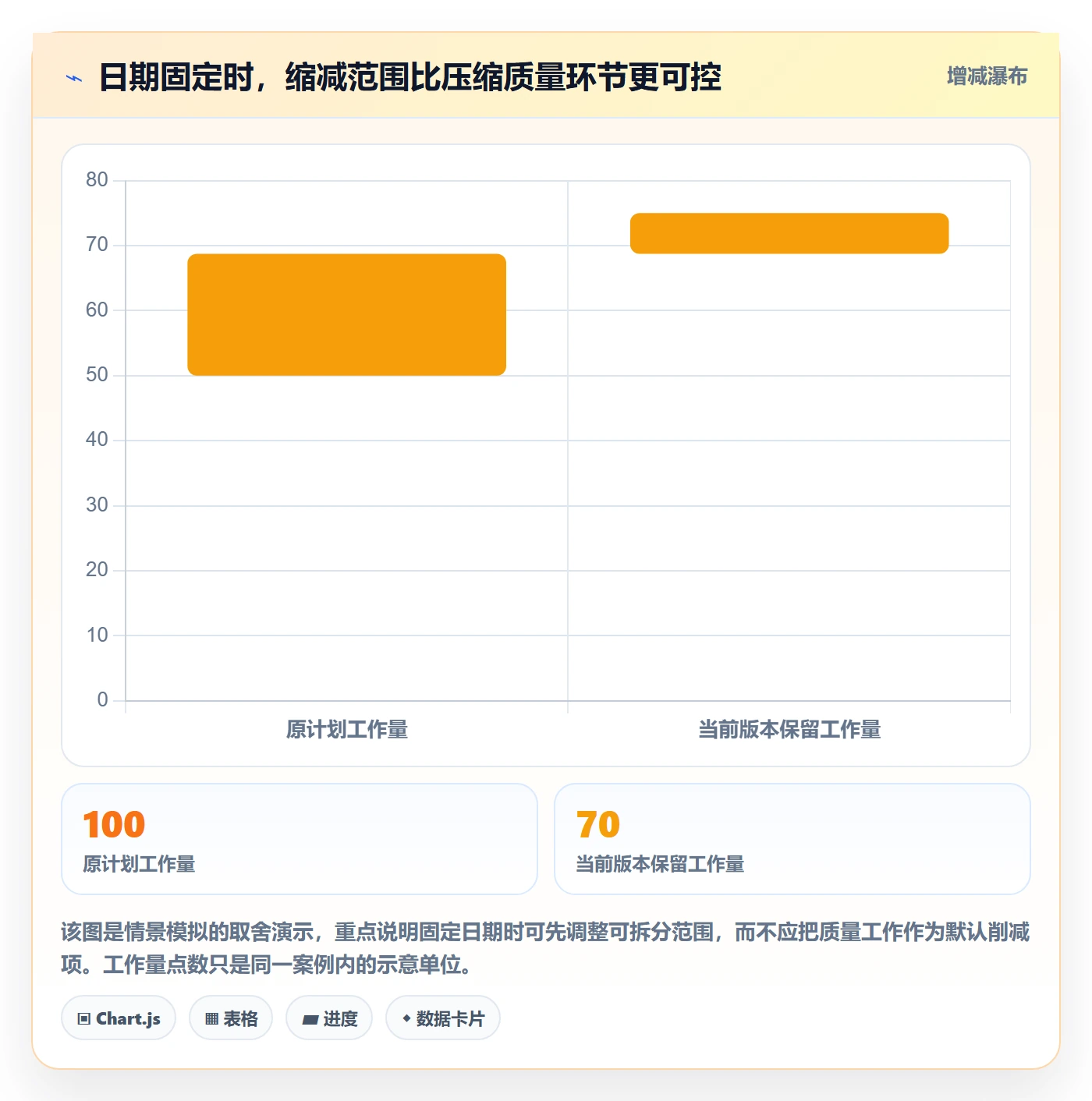 版本管理版本计划教程：产品经理数据分析，避坑指南