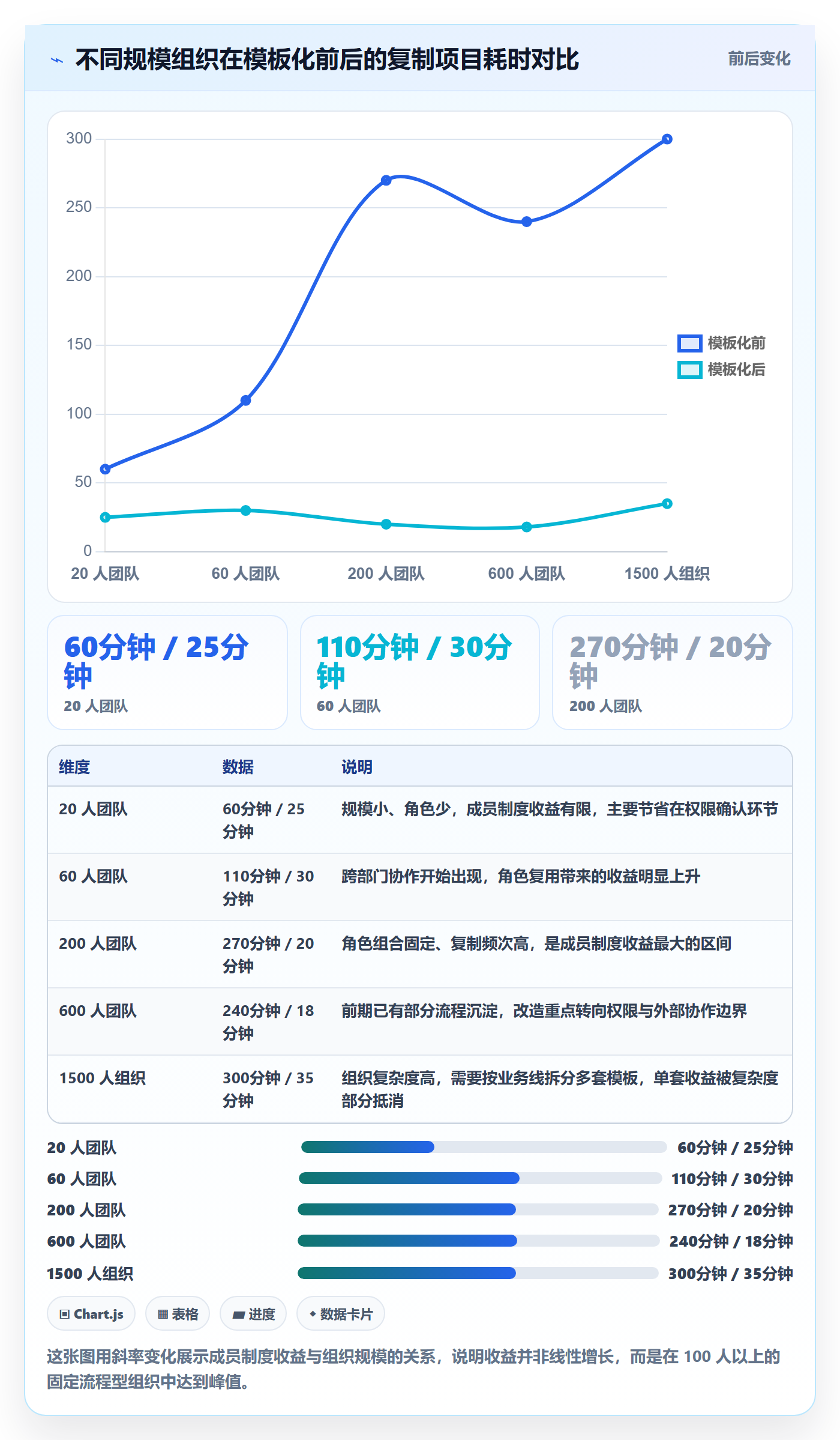 复制项目怎么做？项目成员制度设计：项目模板从0到1