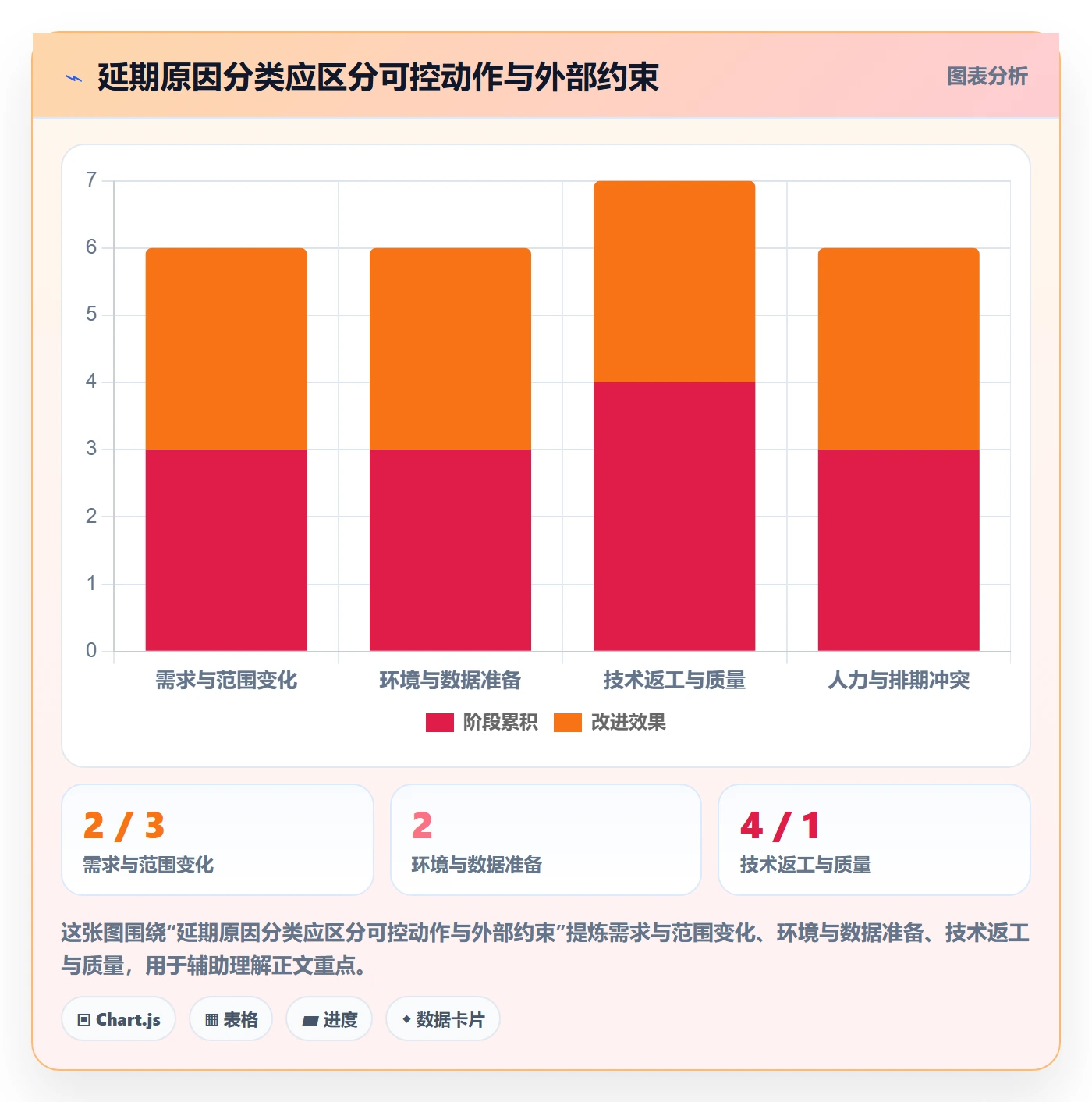 延期分析管理指南:实施团队如何做好延期管理,制度设计全流程